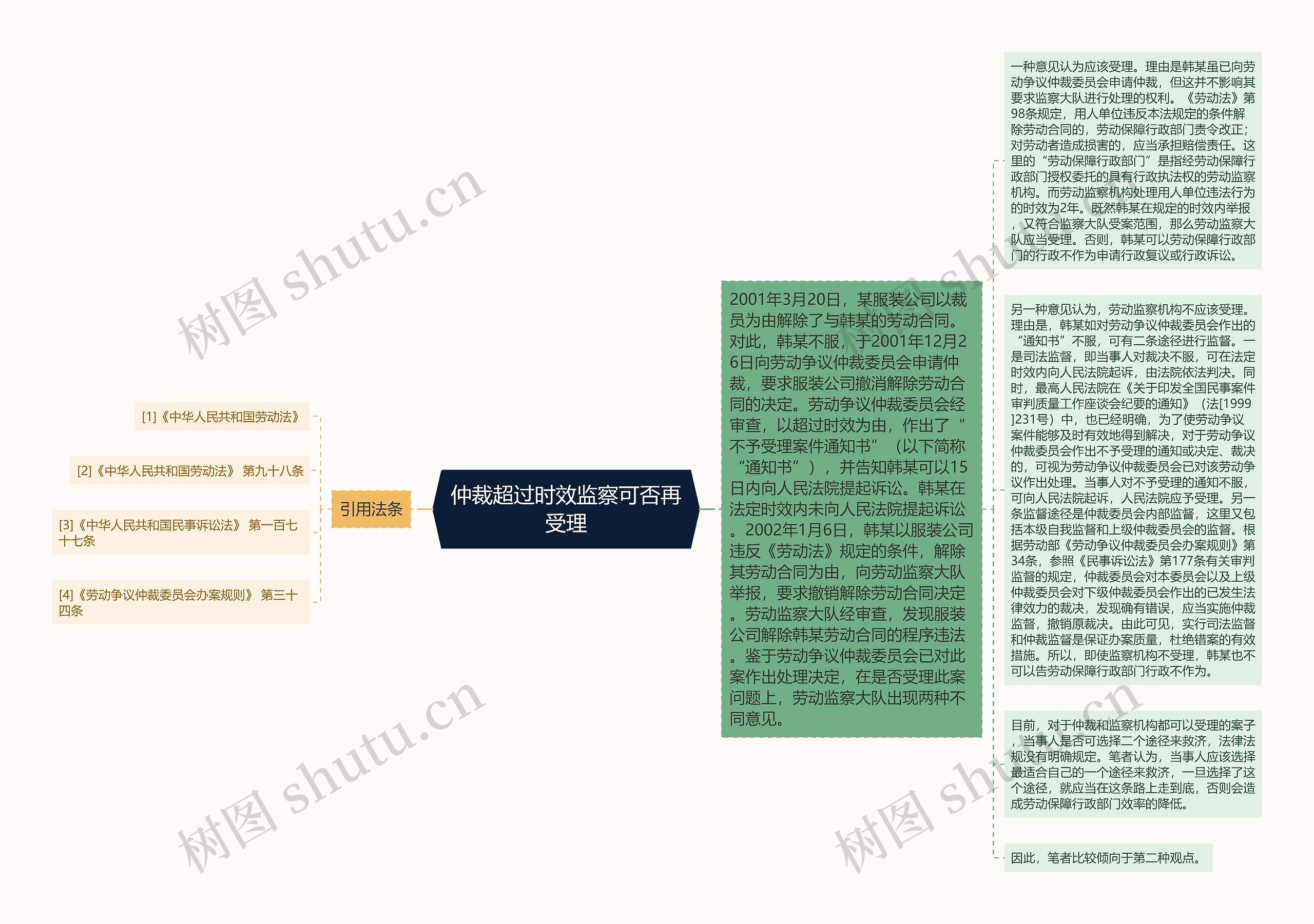 仲裁超过时效监察可否再受理思维导图