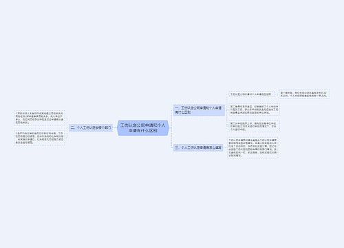 工伤认定公司申请和个人申请有什么区别