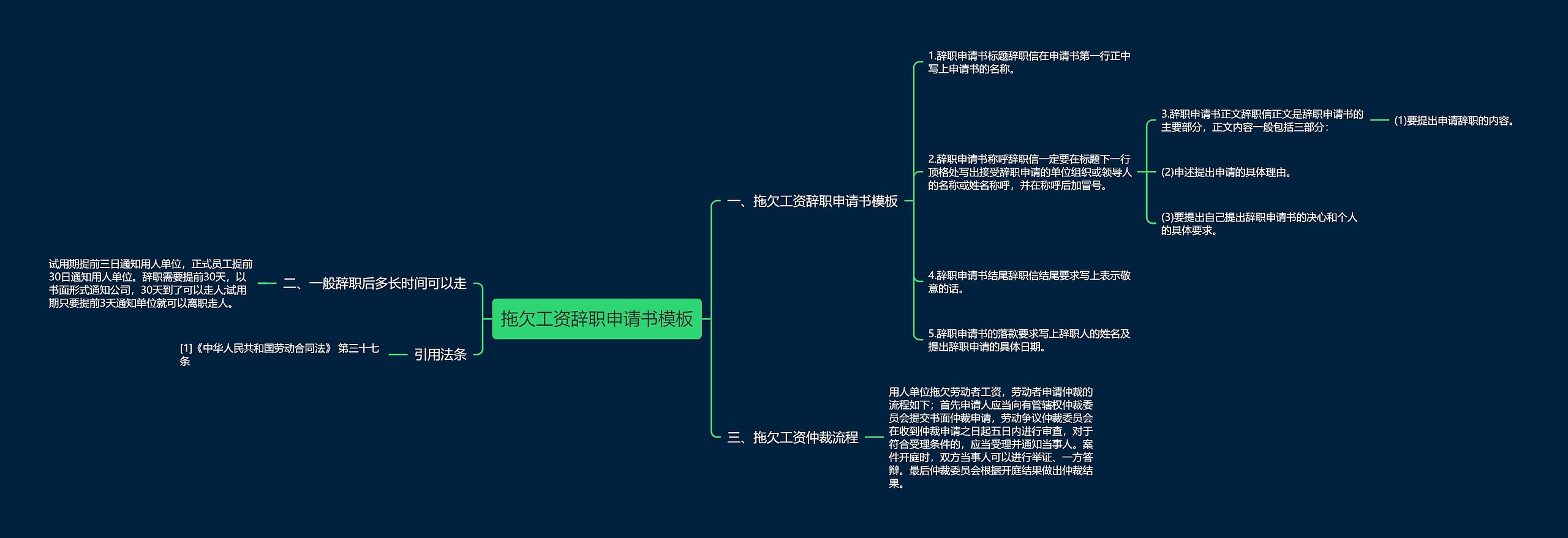 拖欠工资辞职申请书模板