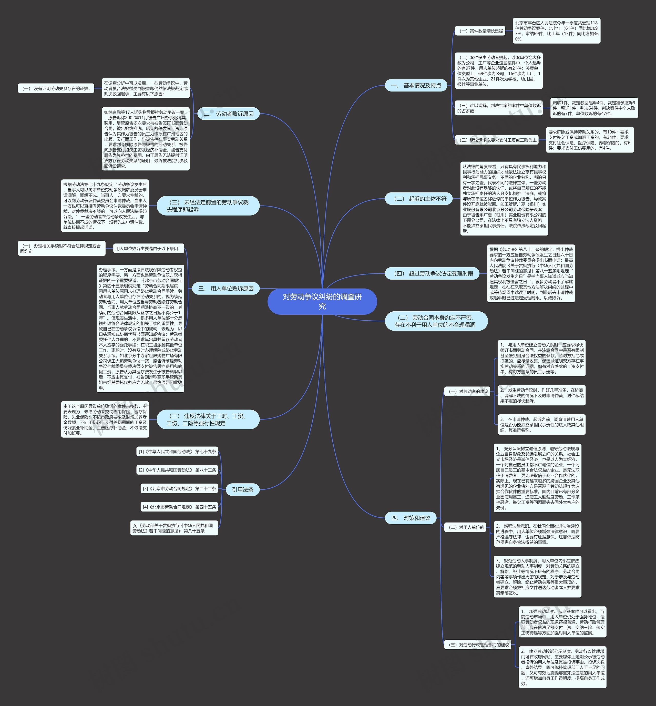 对劳动争议纠纷的调查研究思维导图