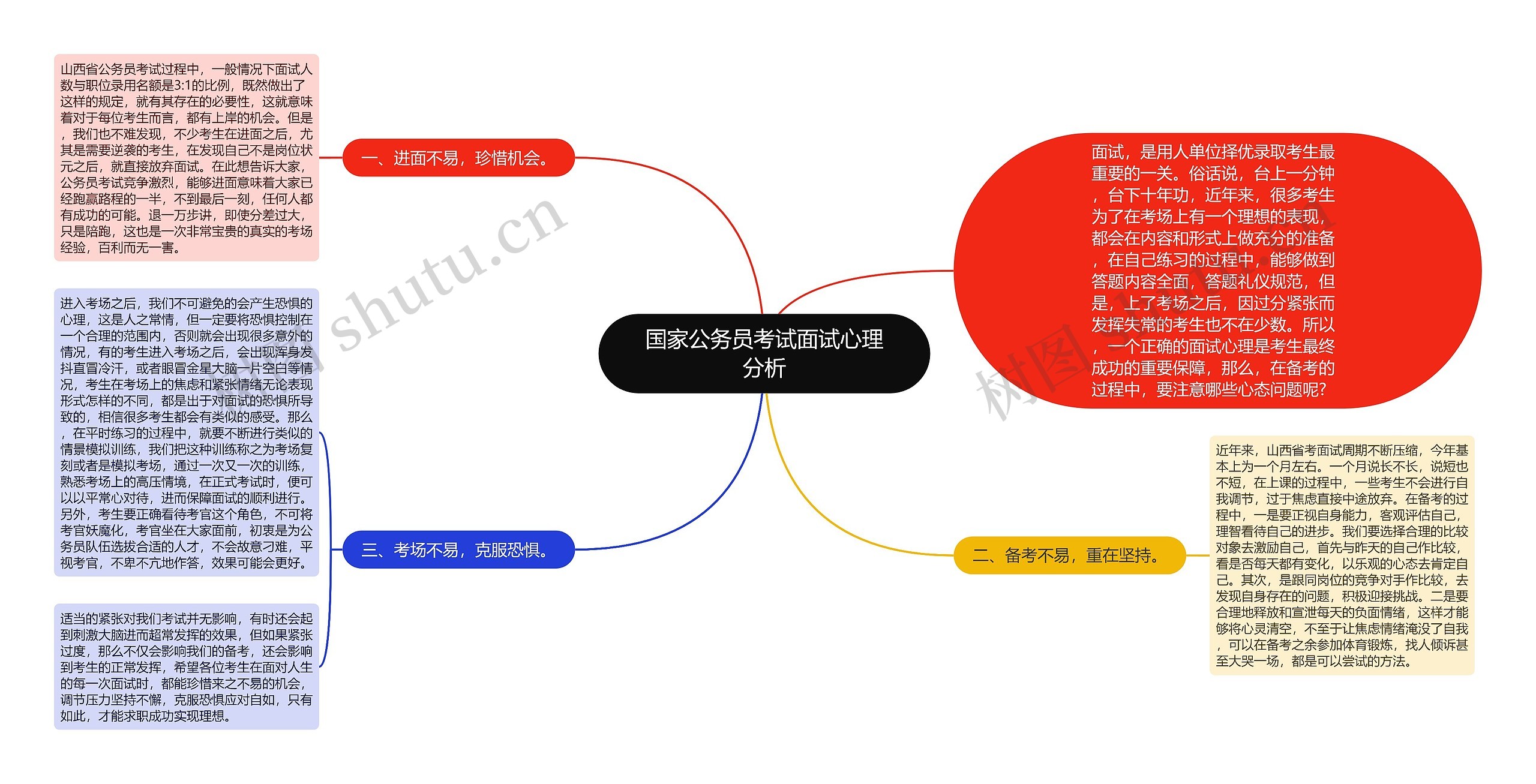 国家公务员考试面试心理分析