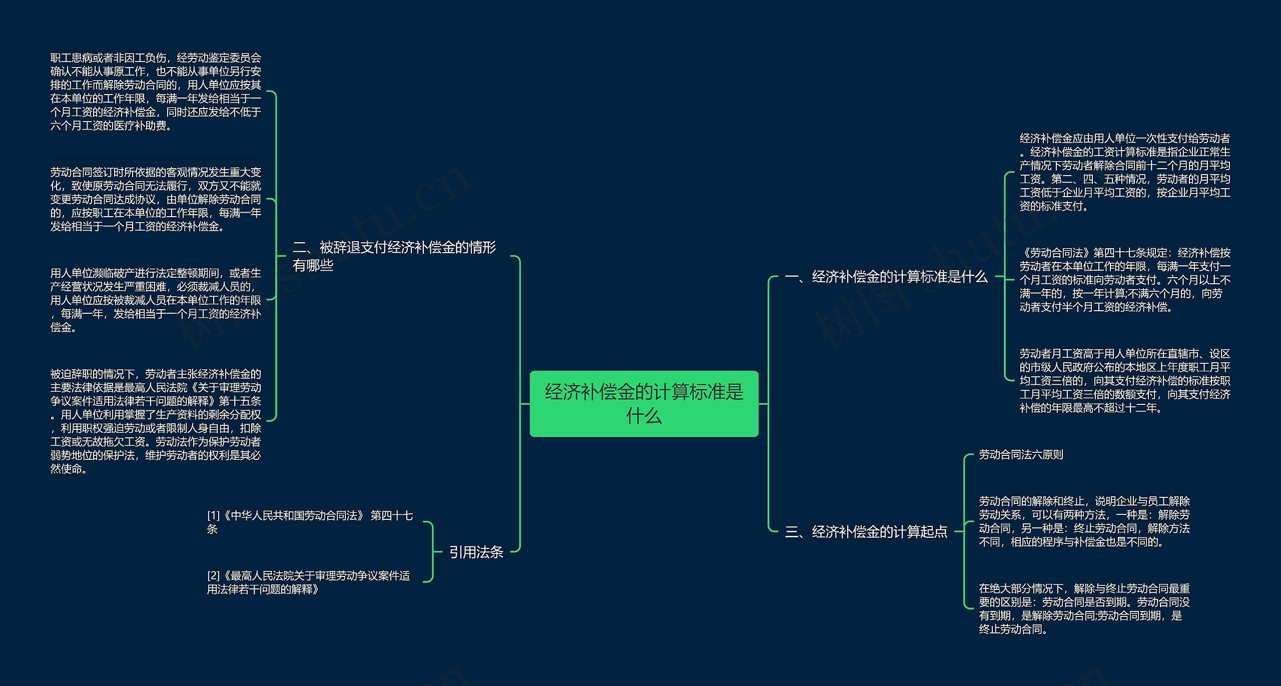 经济补偿金的计算标准是什么