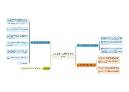 企业能跟个人签订劳务外包吗