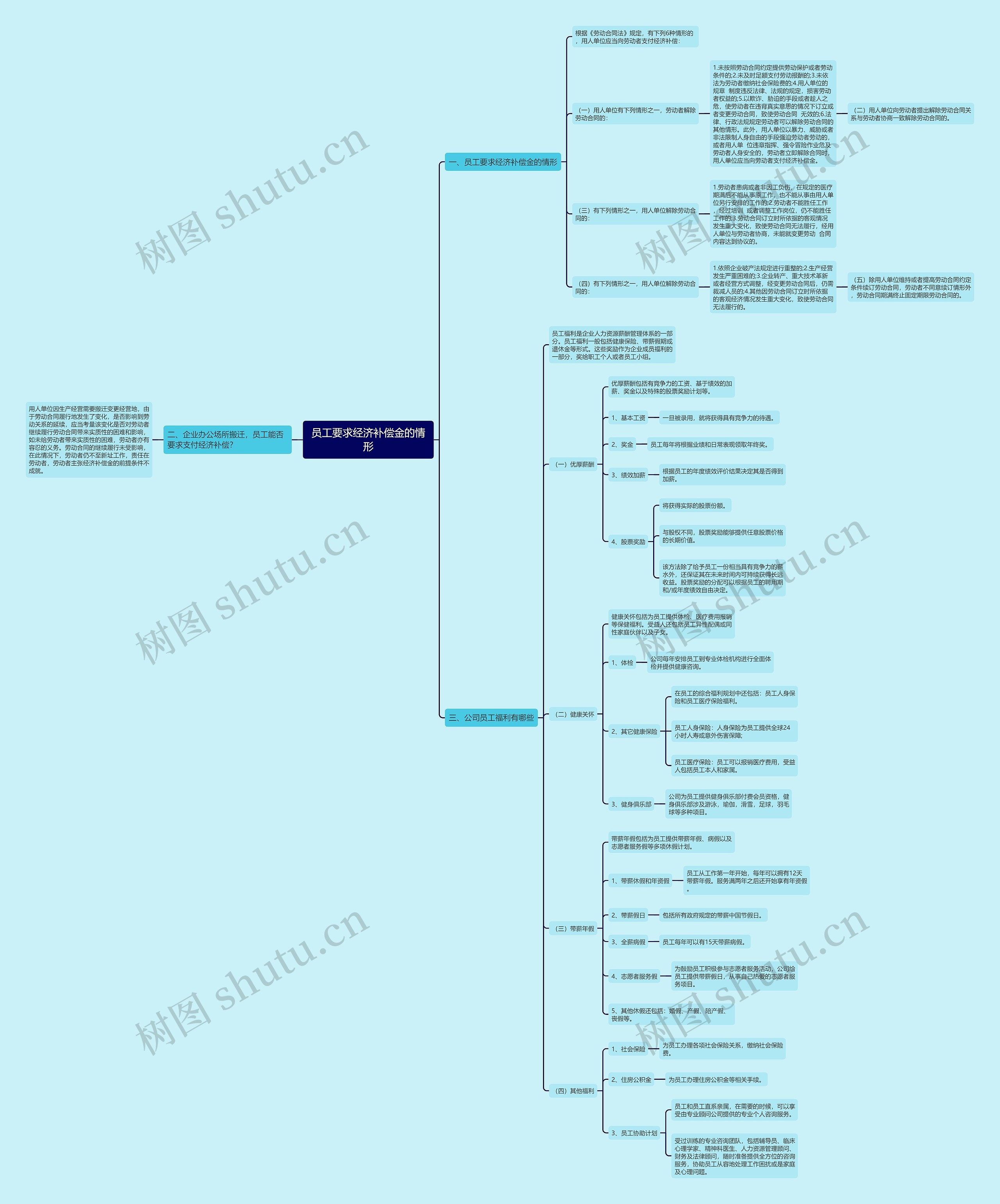 员工要求经济补偿金的情形 员工要求经济补偿金的情形