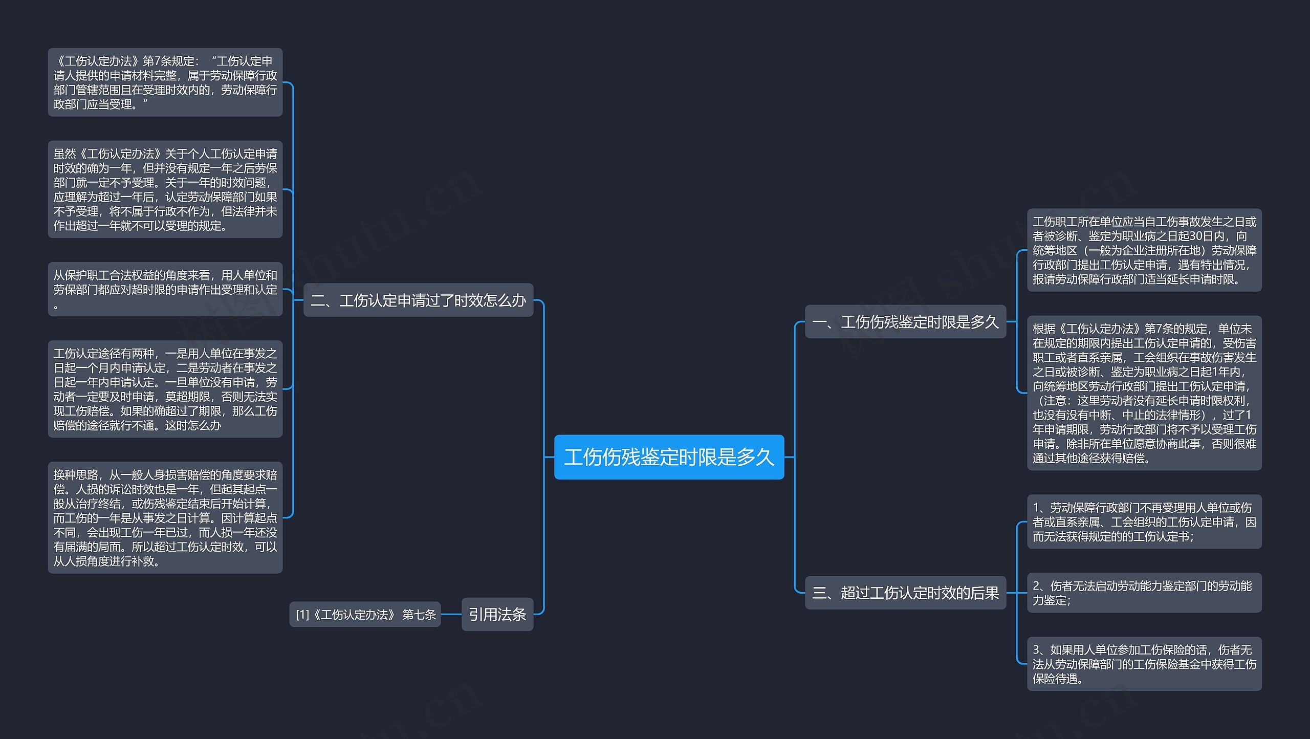 工伤伤残鉴定时限是多久思维导图