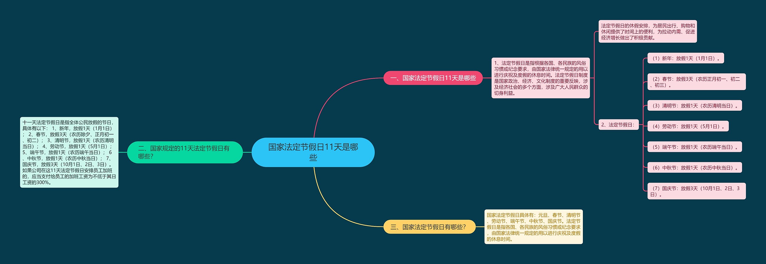 国家法定节假日11天是哪些 国家法定节假日11天是哪些