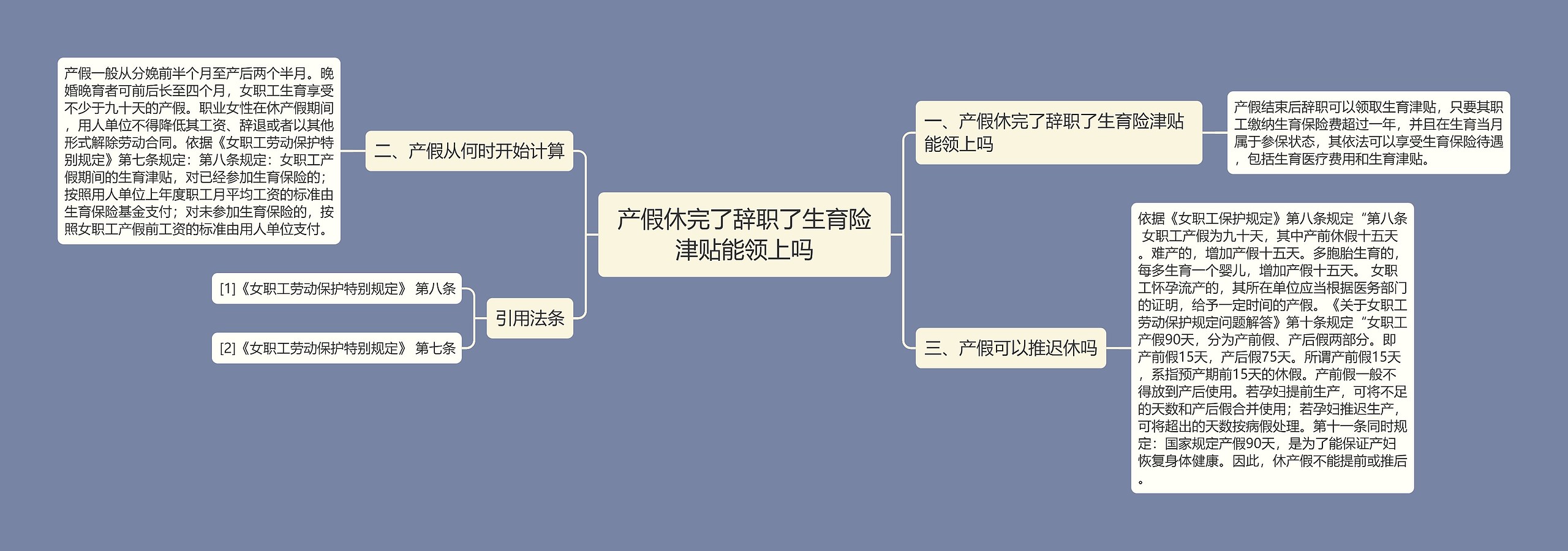 产假休完了辞职了生育险津贴能领上吗思维导图