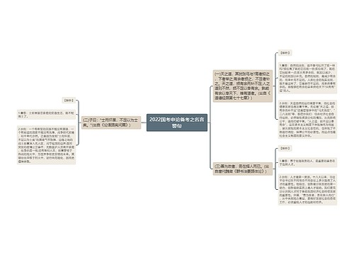 2022国考申论备考之名言警句