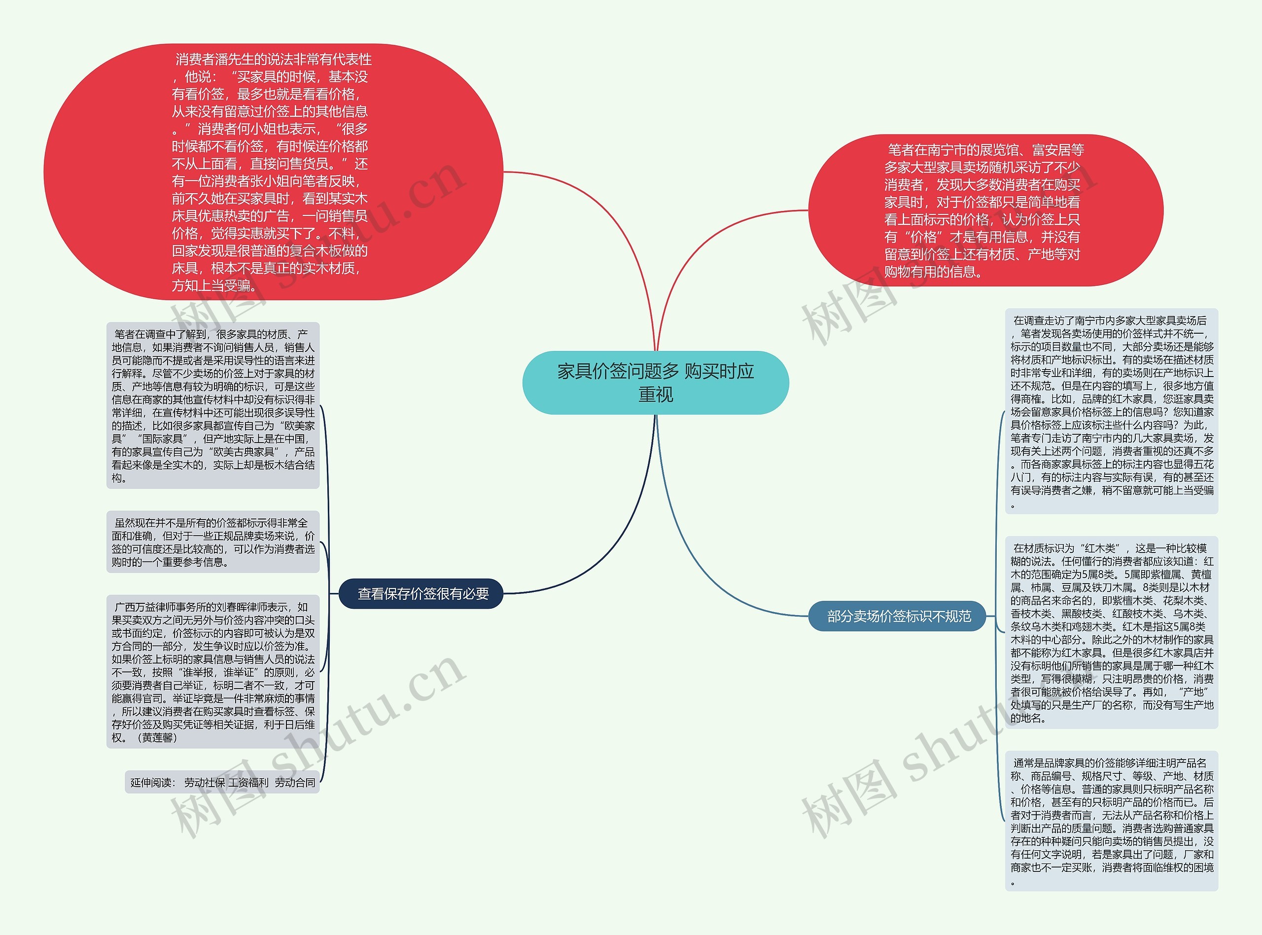 家具价签问题多 购买时应重视思维导图