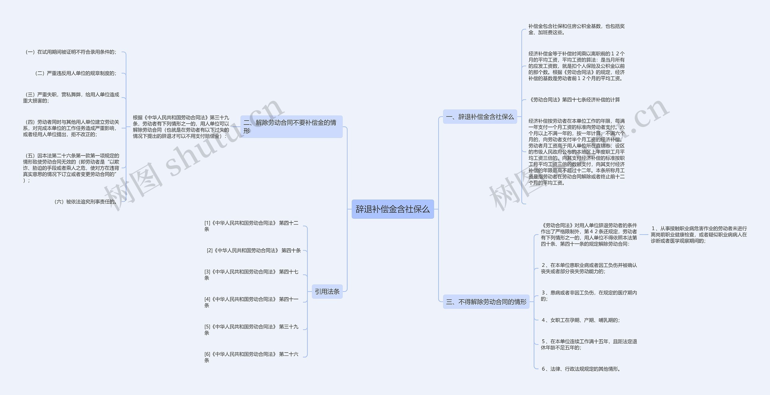 辞退补偿金含社保么思维导图