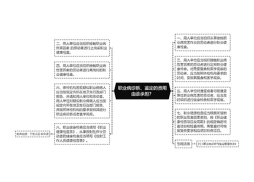 职业病诊断、鉴定的费用由谁承担？