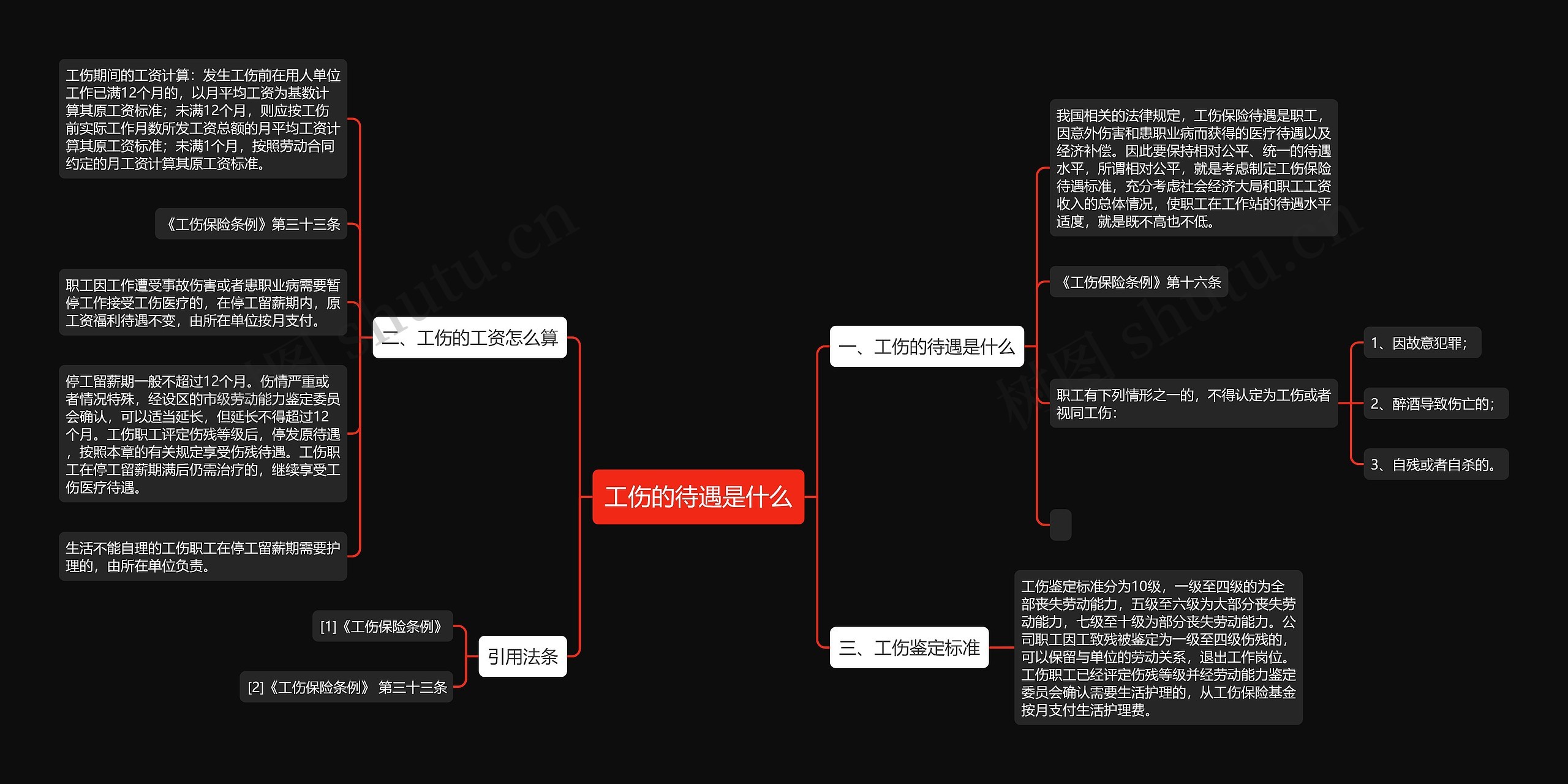 工伤的待遇是什么