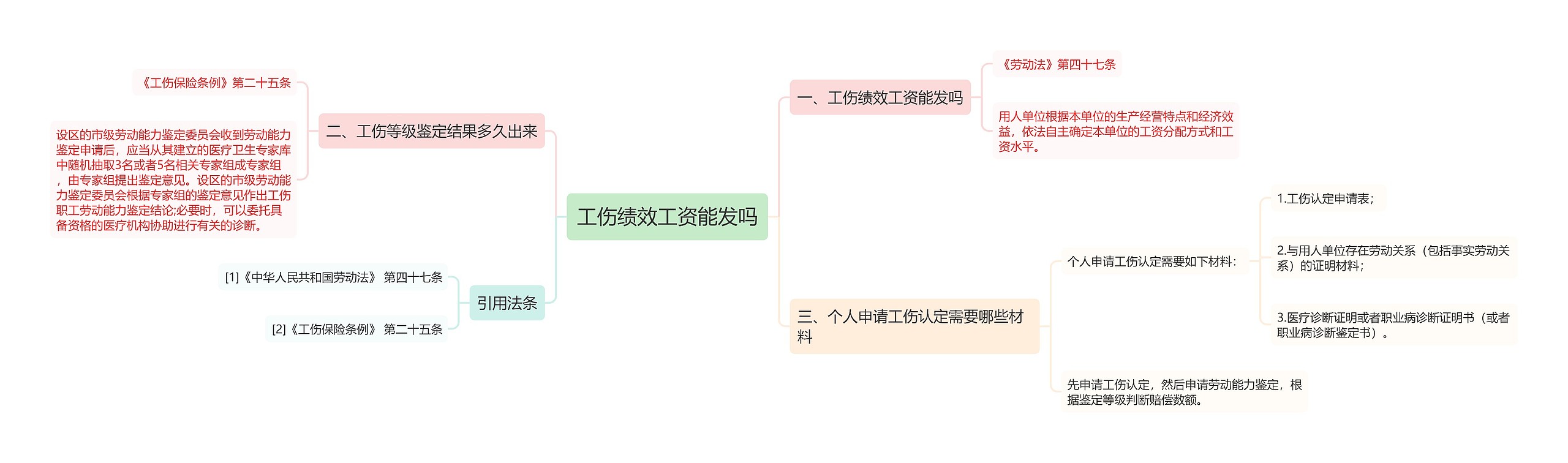 工伤绩效工资能发吗