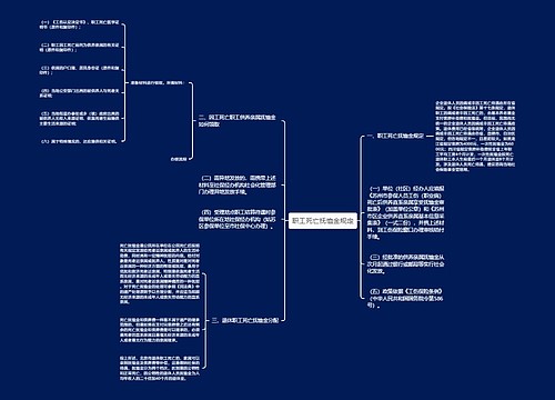 职工死亡抚恤金规定