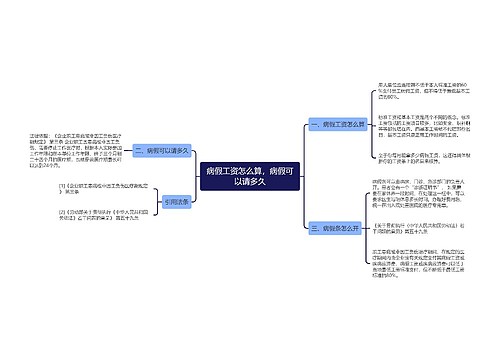 病假工资怎么算，病假可以请多久