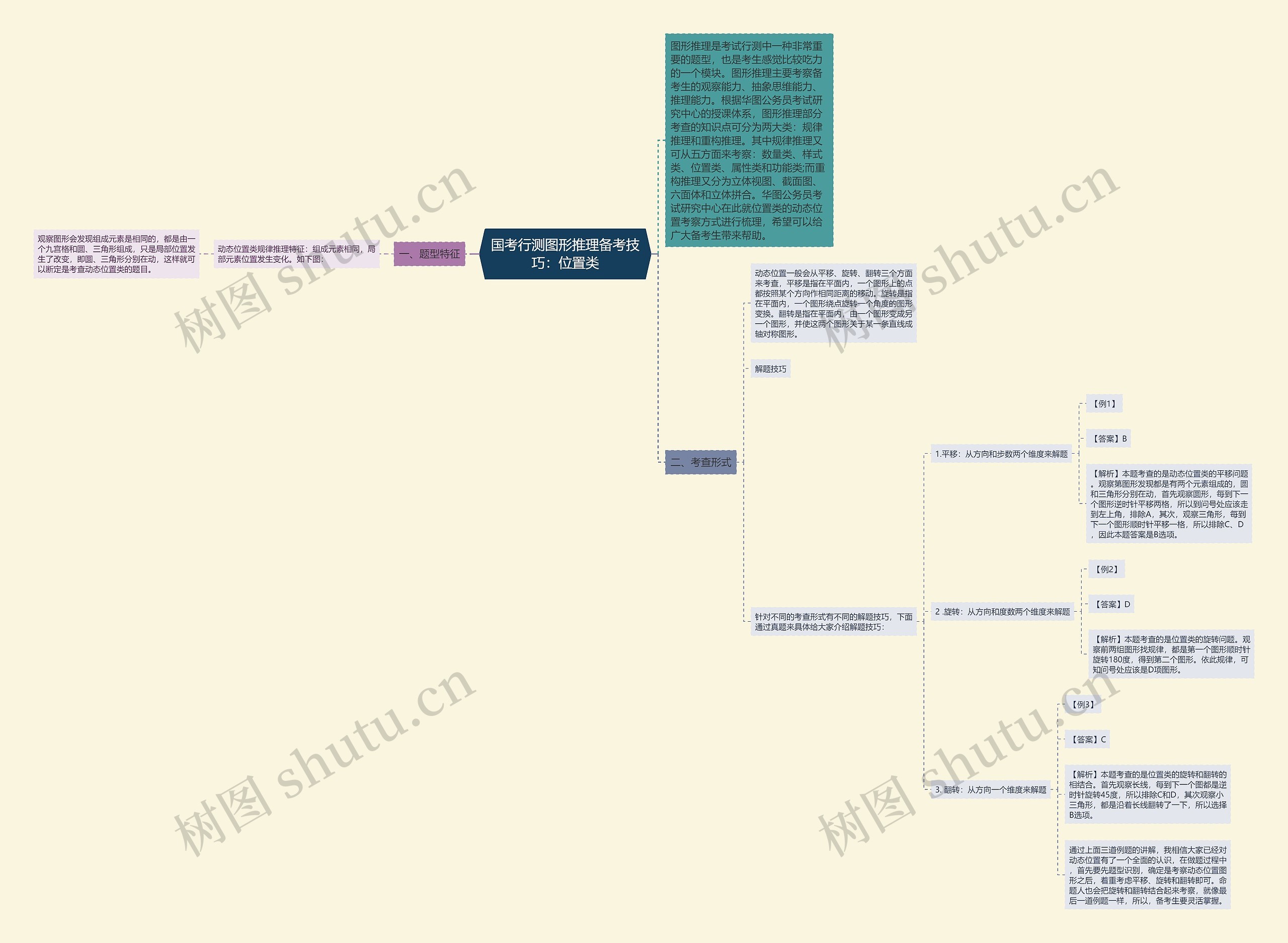 国考行测图形推理备考技巧：位置类