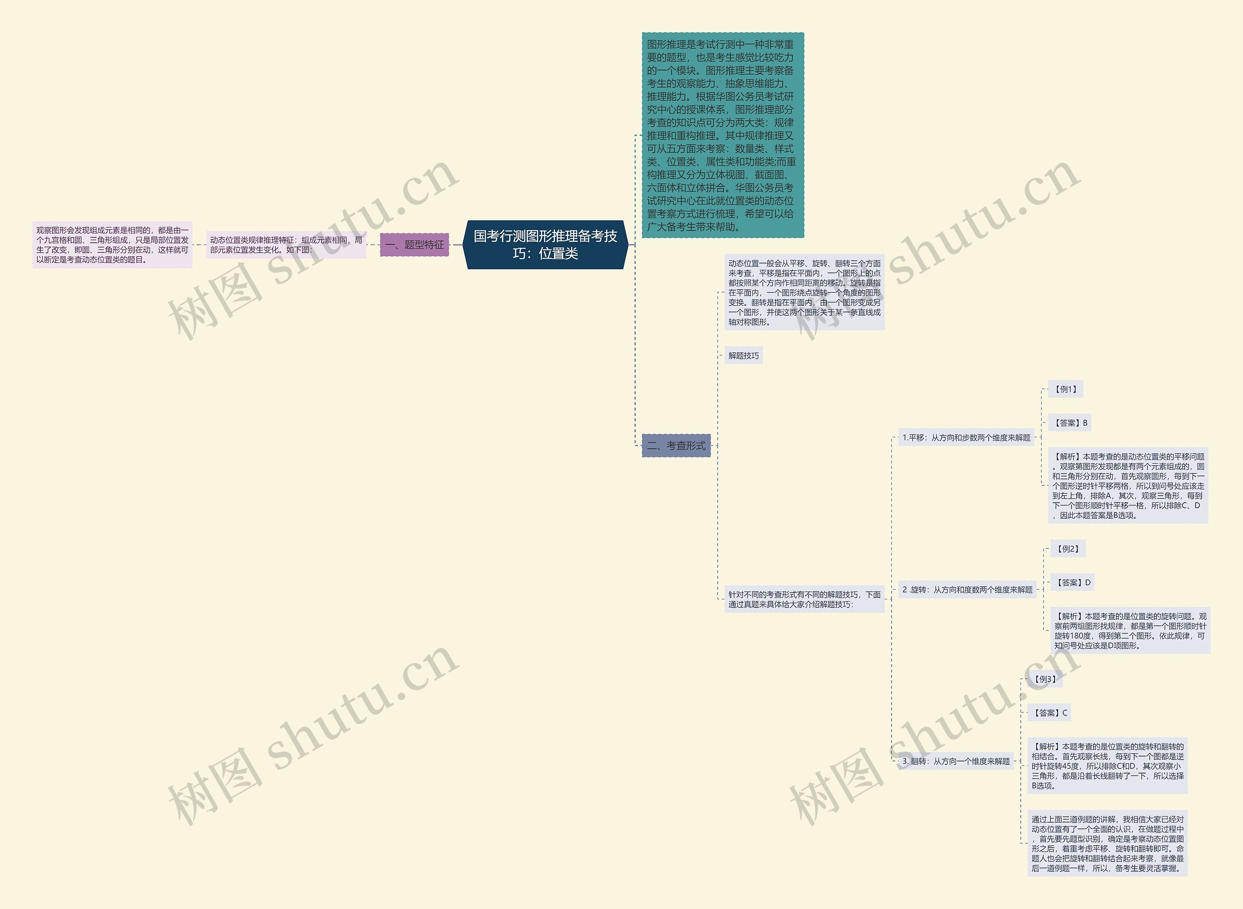 国考行测图形推理备考技巧:位置类 国考行测图形推理备考技巧:位置类