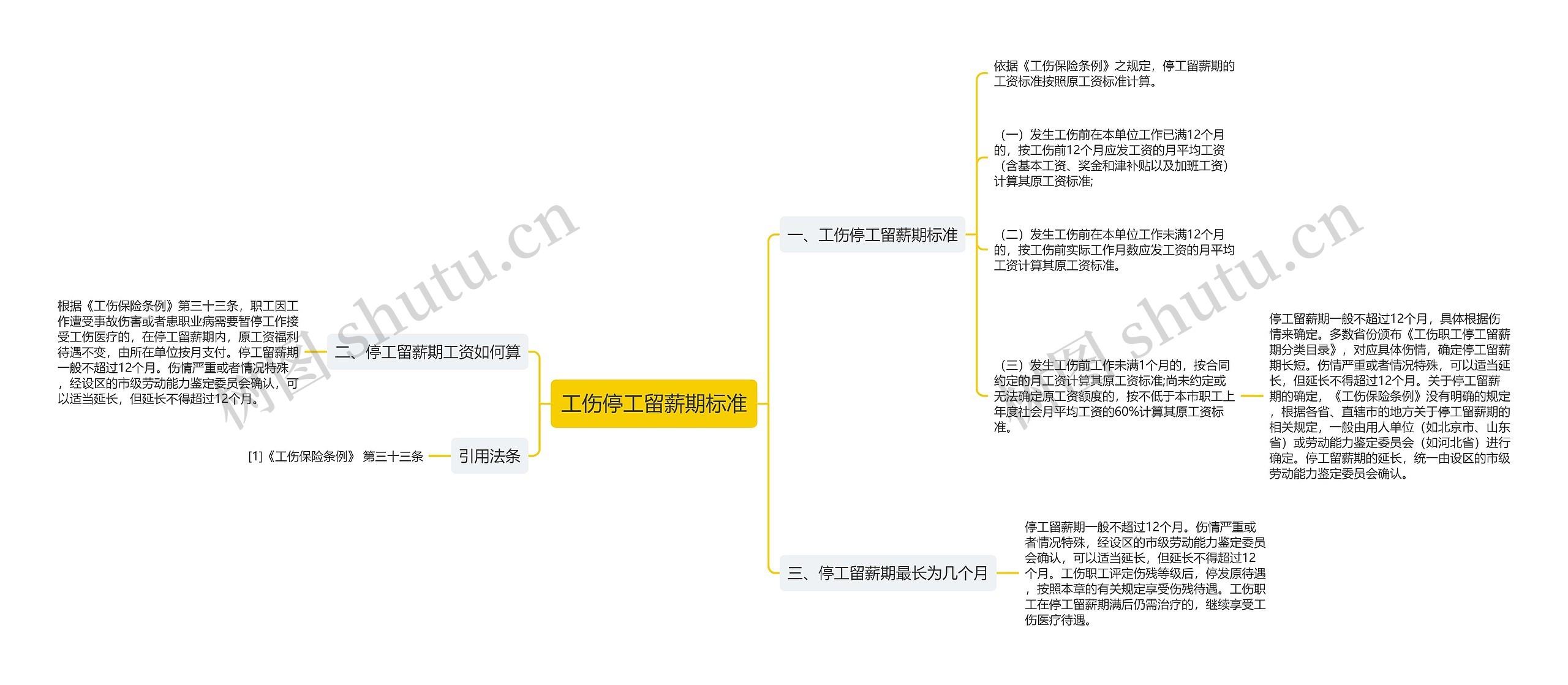 工伤停工留薪期标准思维导图