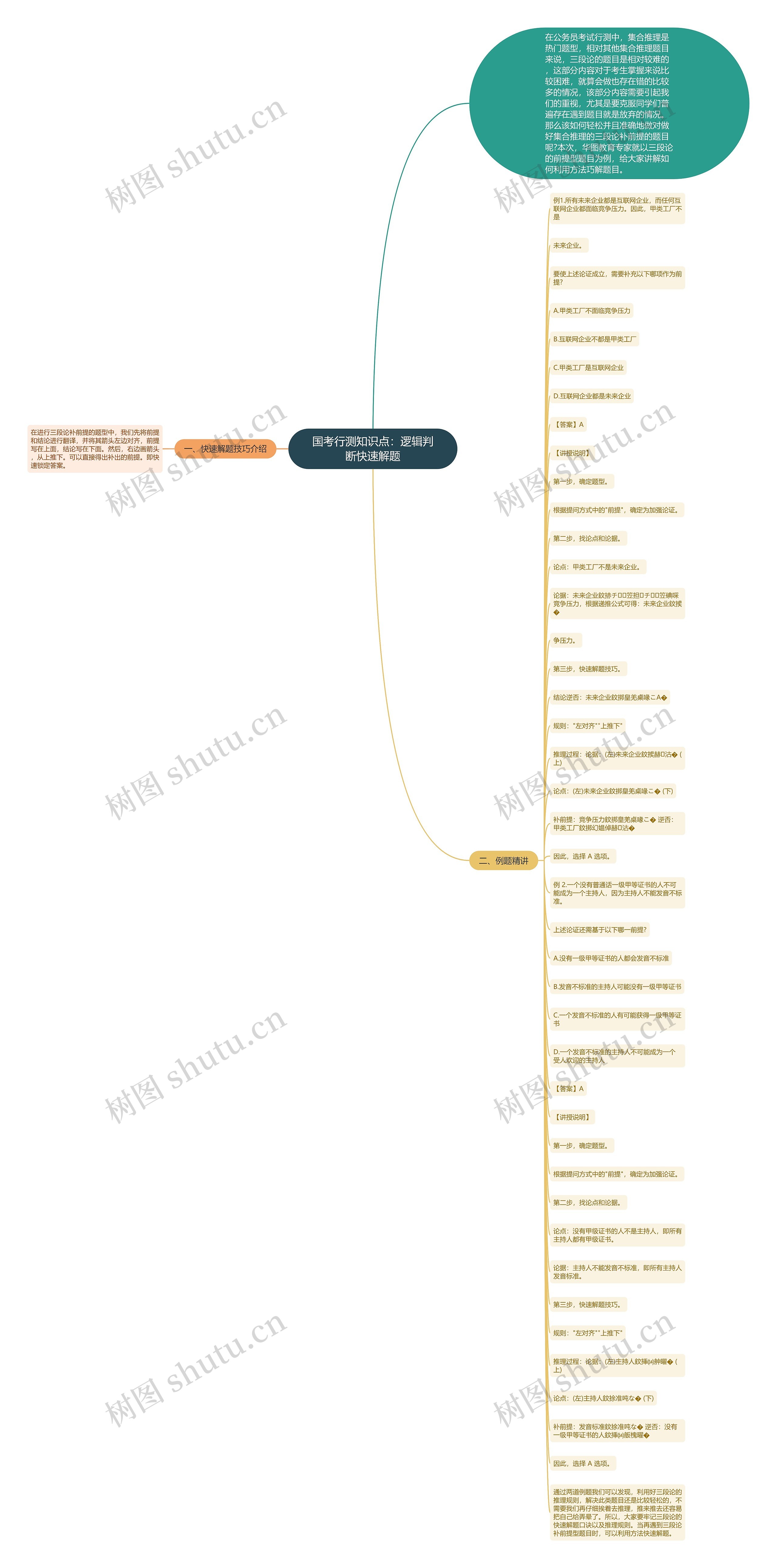 国考行测知识点:逻辑判断快速解题 国考行测知识点:逻辑判断快速解题
