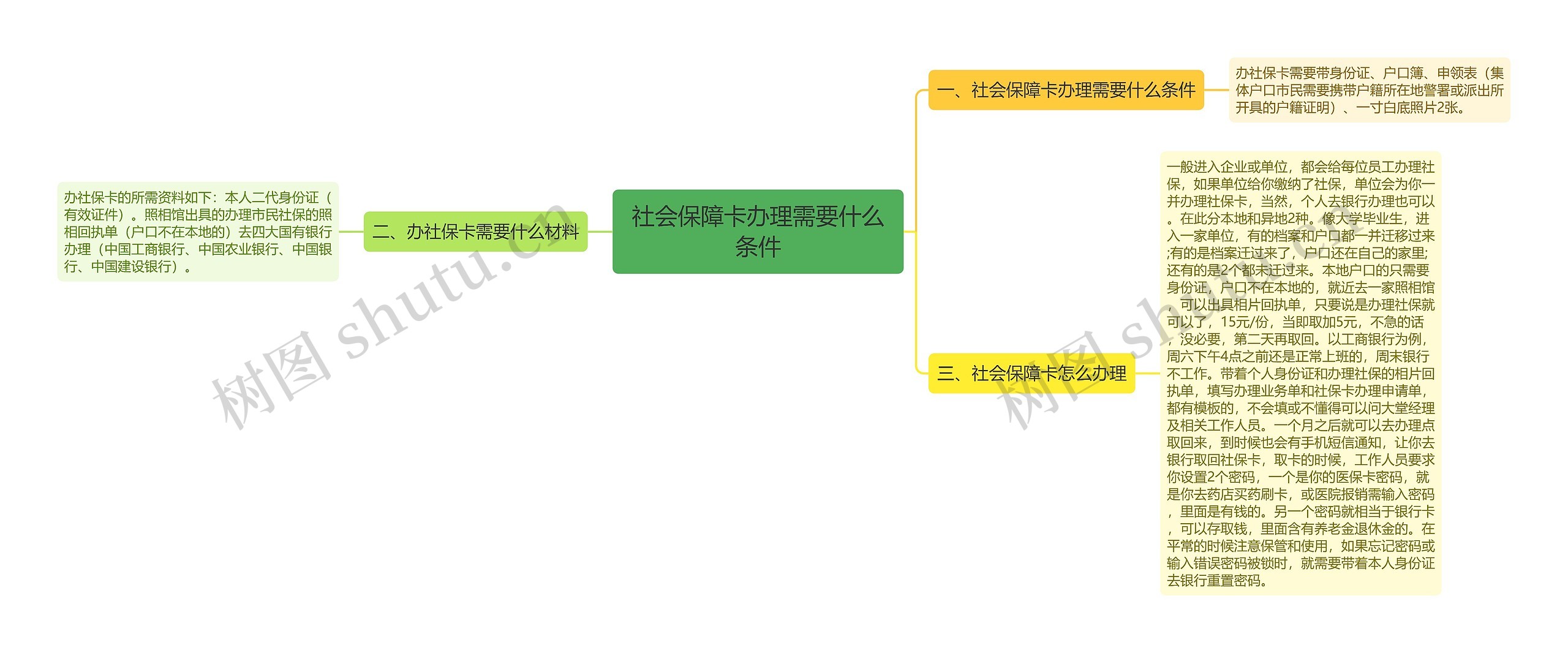 社会保障卡办理需要什么条件