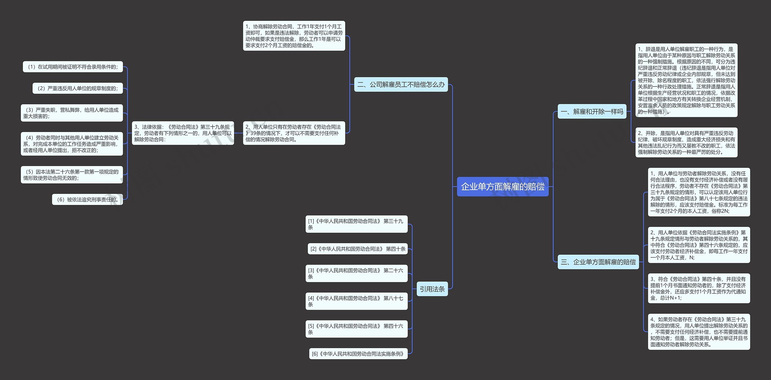 企业单方面解雇的赔偿 企业单方面解雇的赔偿