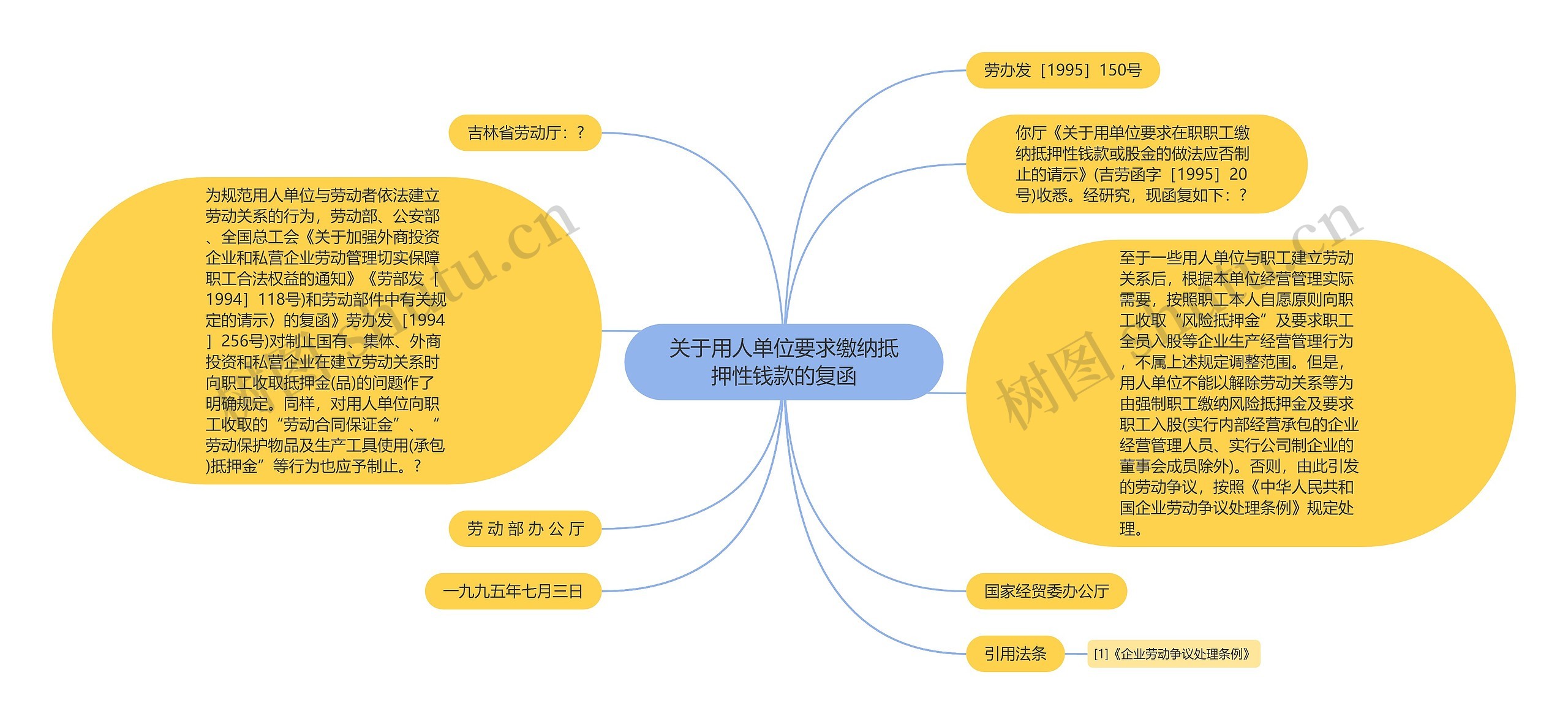 关于用人单位要求缴纳抵押性钱款的复函