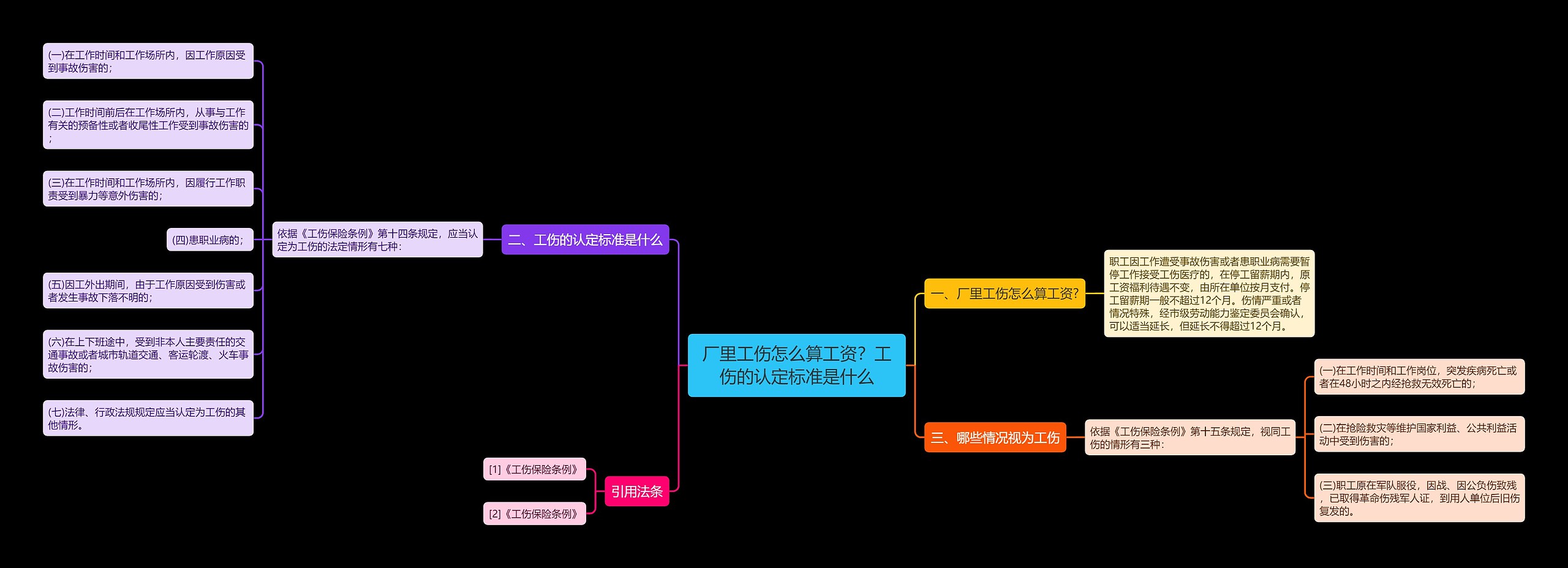 厂里工伤怎么算工资？工伤的认定标准是什么