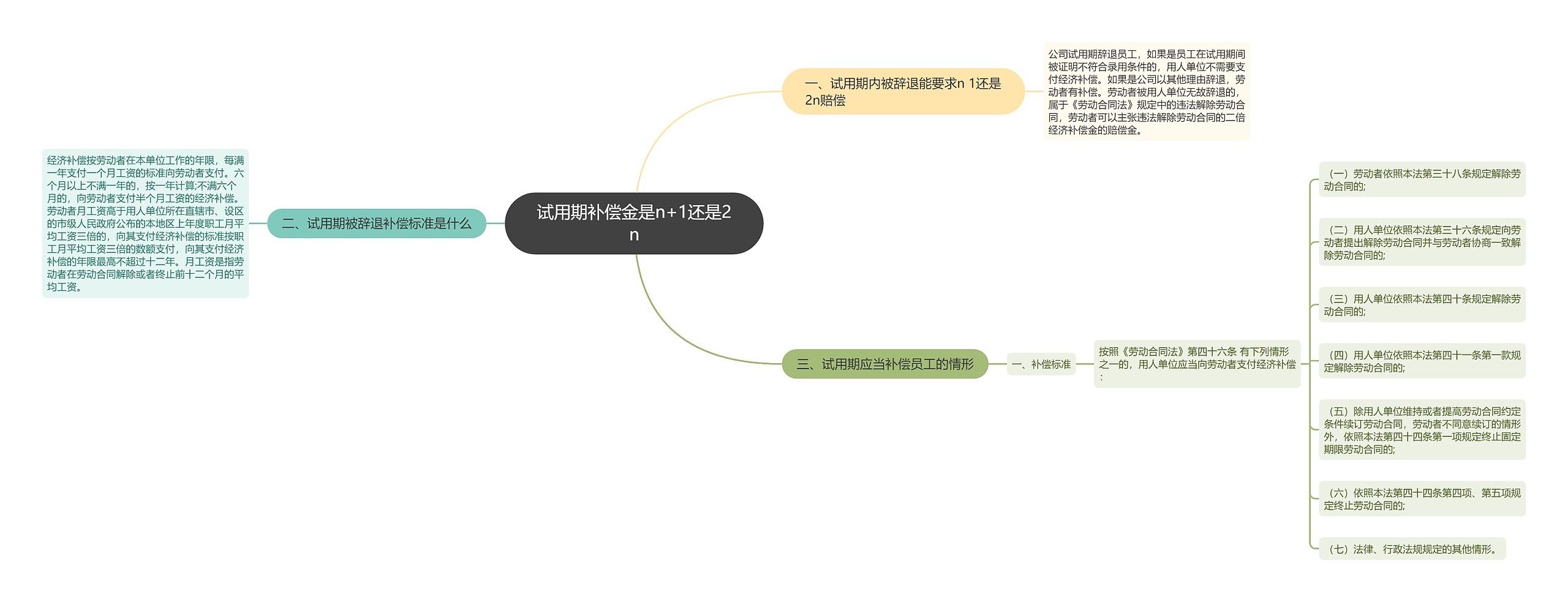 试用期补偿金是n+1还是2n