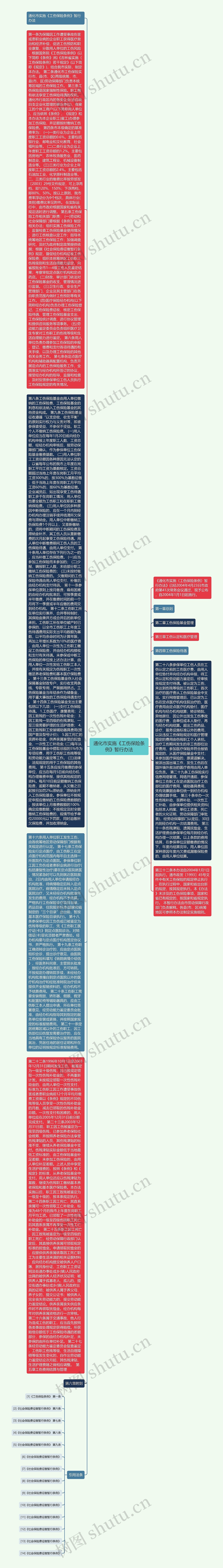 通化市实施《工伤保险条例》暂行办法思维导图