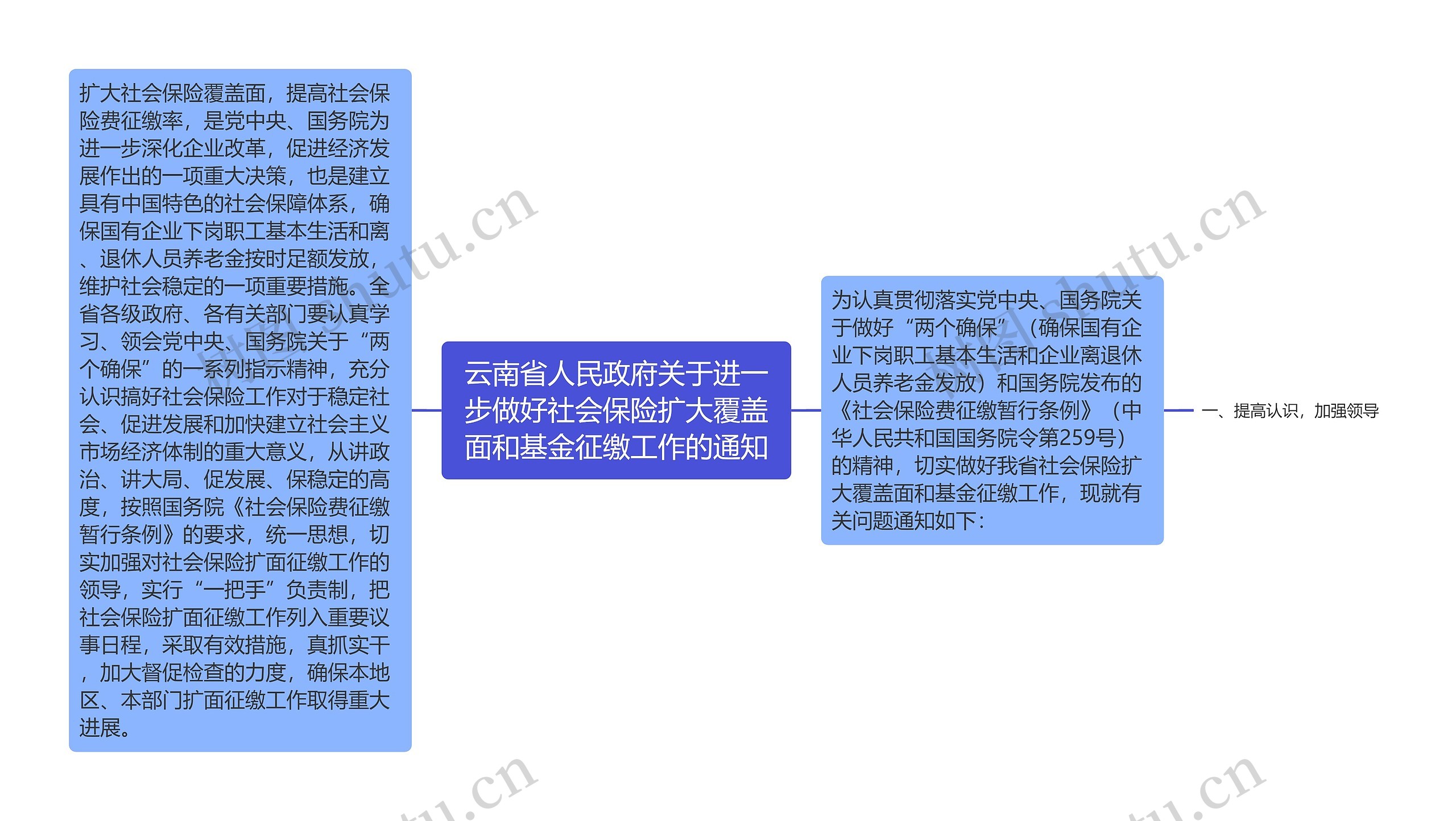 云南省人民政府关于进一步做好社会保险扩大覆盖面和基金征缴工作的通知