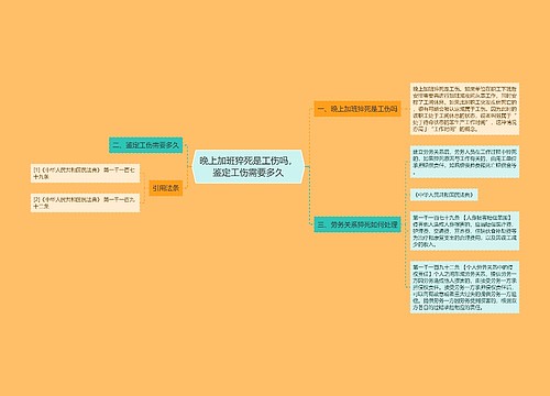 晚上加班猝死是工伤吗，鉴定工伤需要多久