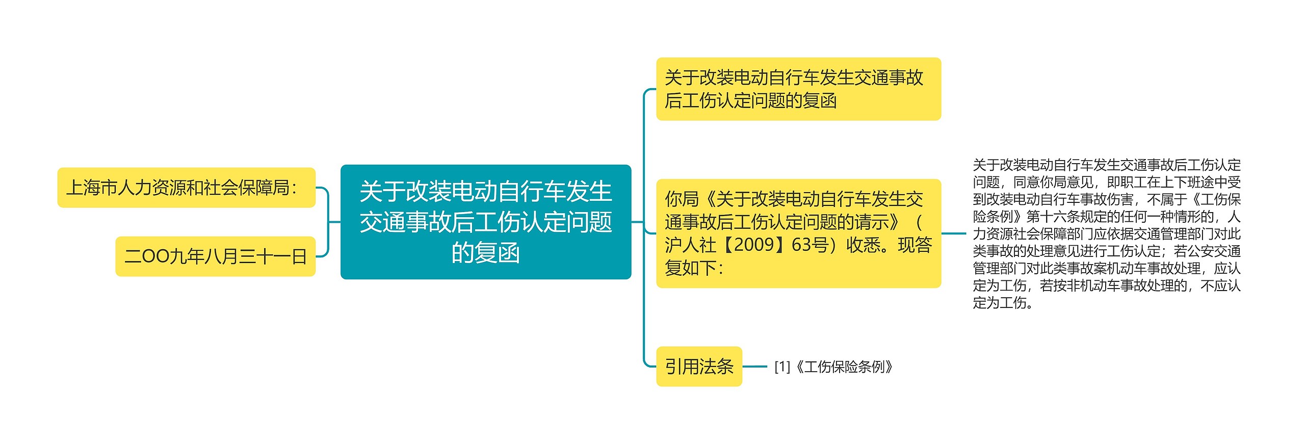 关于改装电动自行车发生交通事故后工伤认定问题的复函思维导图