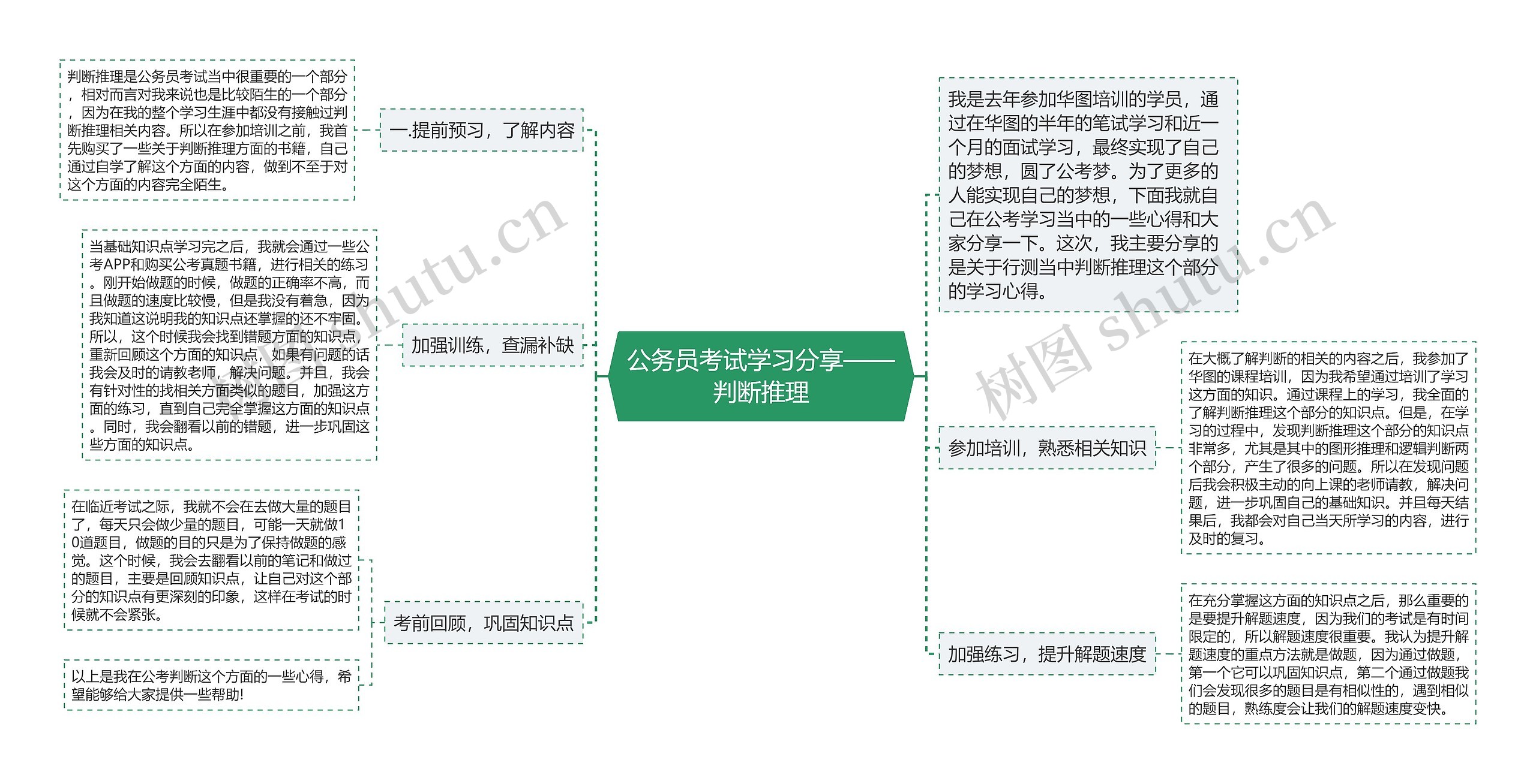 公务员考试学习分享——判断推理