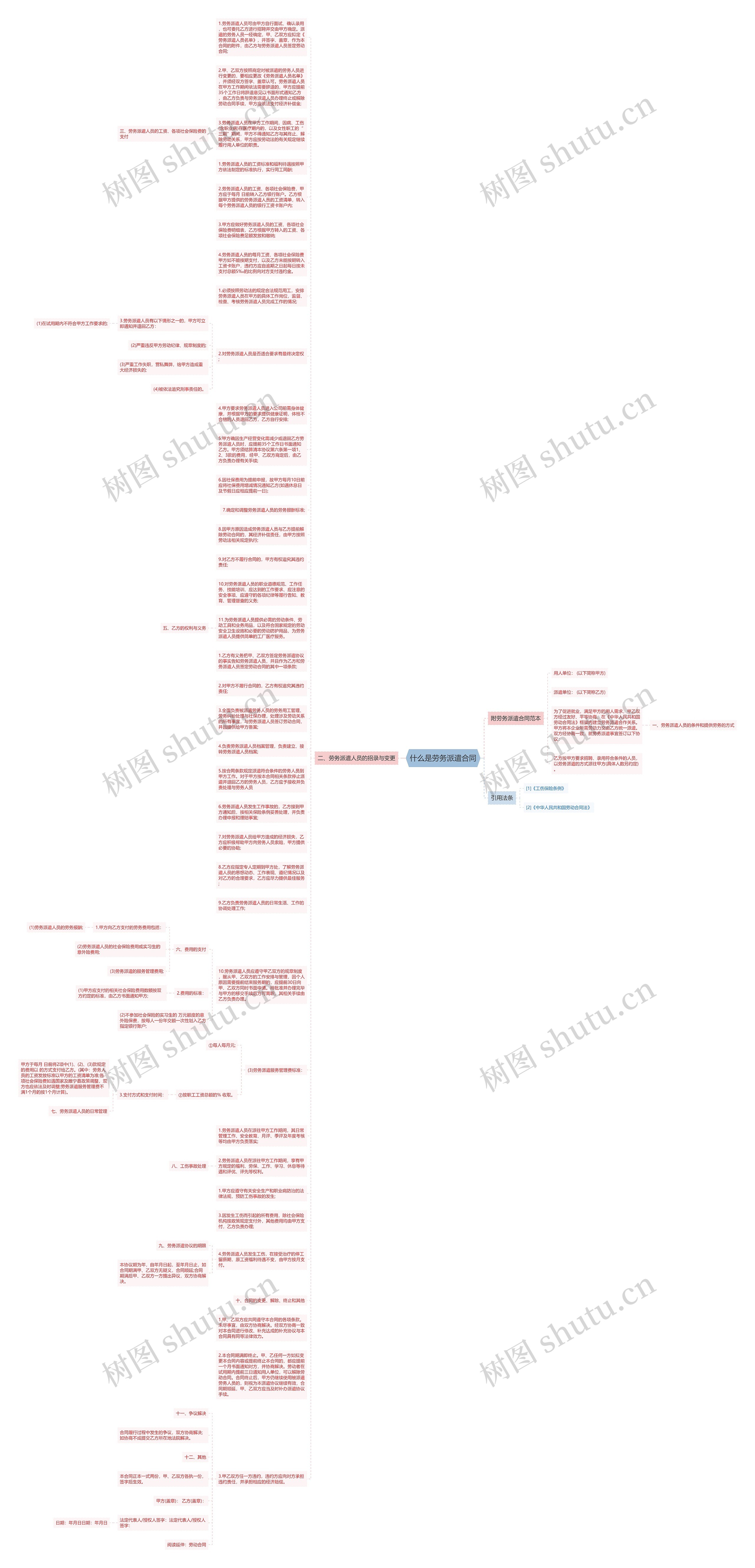 什么是劳务派遣合同思维导图
