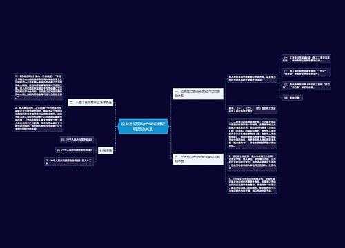 没有签订劳动合同如何证明劳动关系