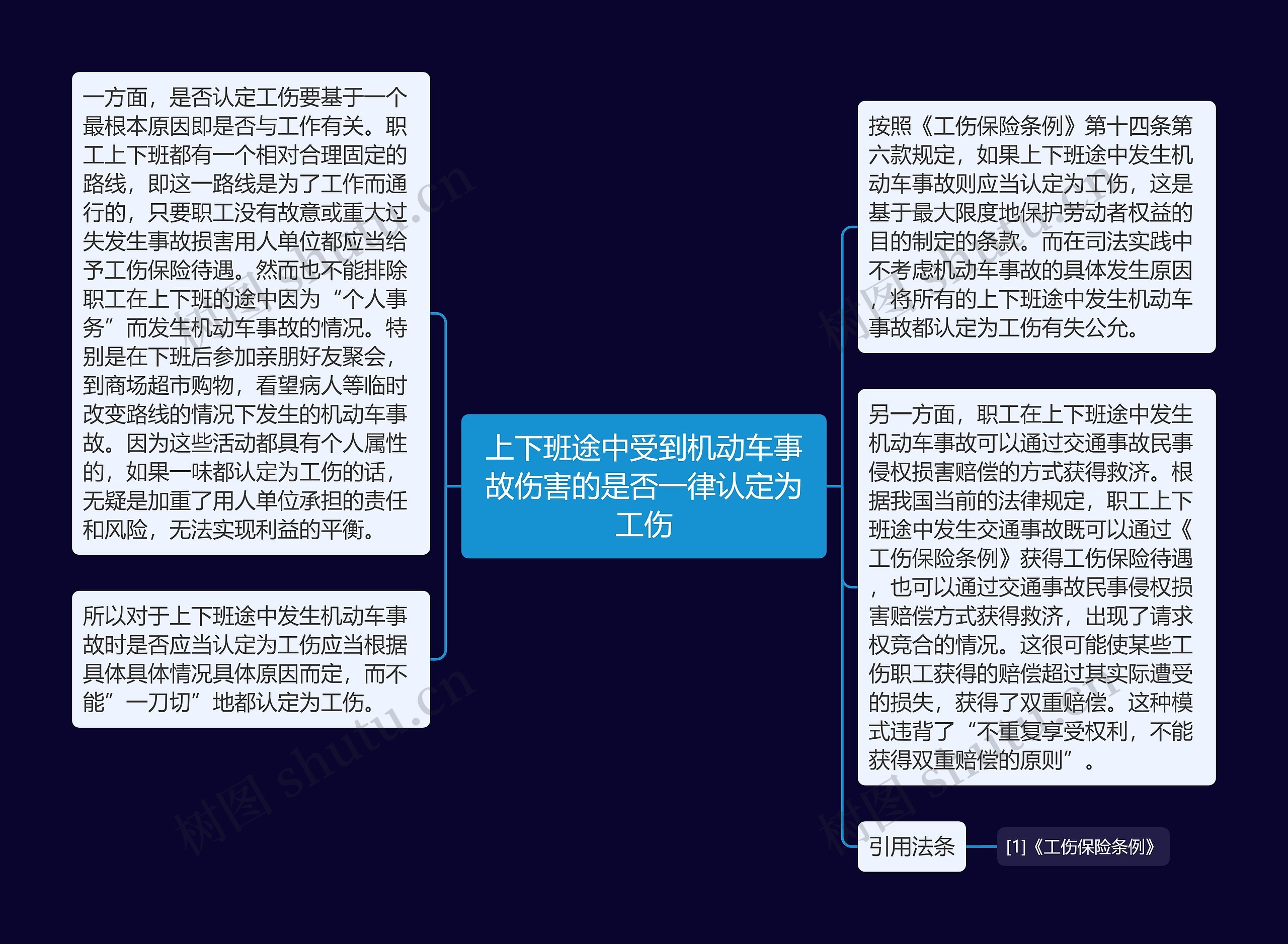 上下班途中受到机动车事故伤害的是否一律认定为工伤思维导图