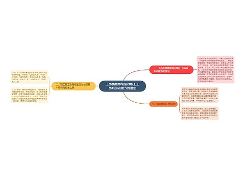 工伤伤残等级是对职工工伤后劳动能力的鉴定