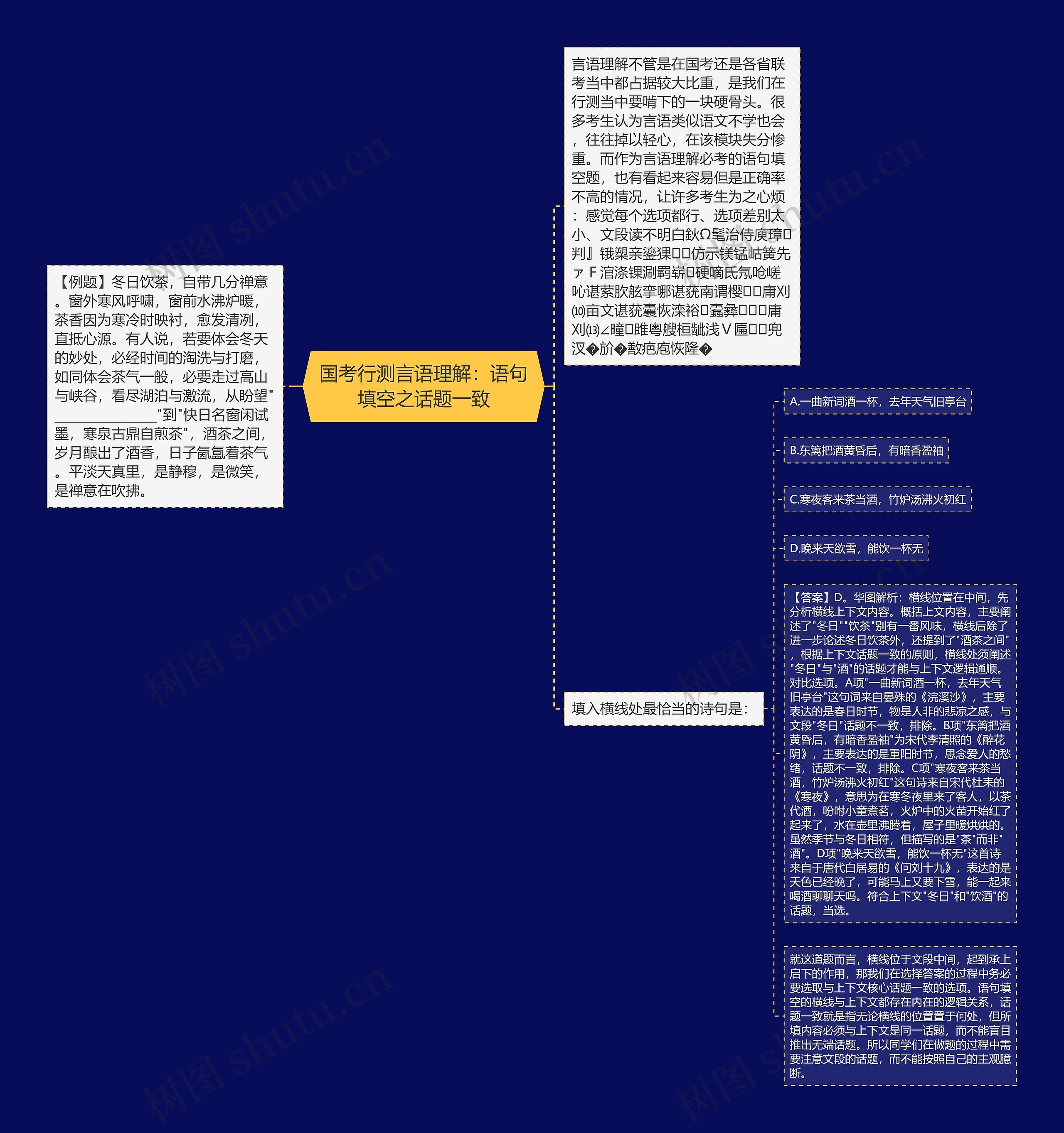 国考行测言语理解：语句填空之话题一致