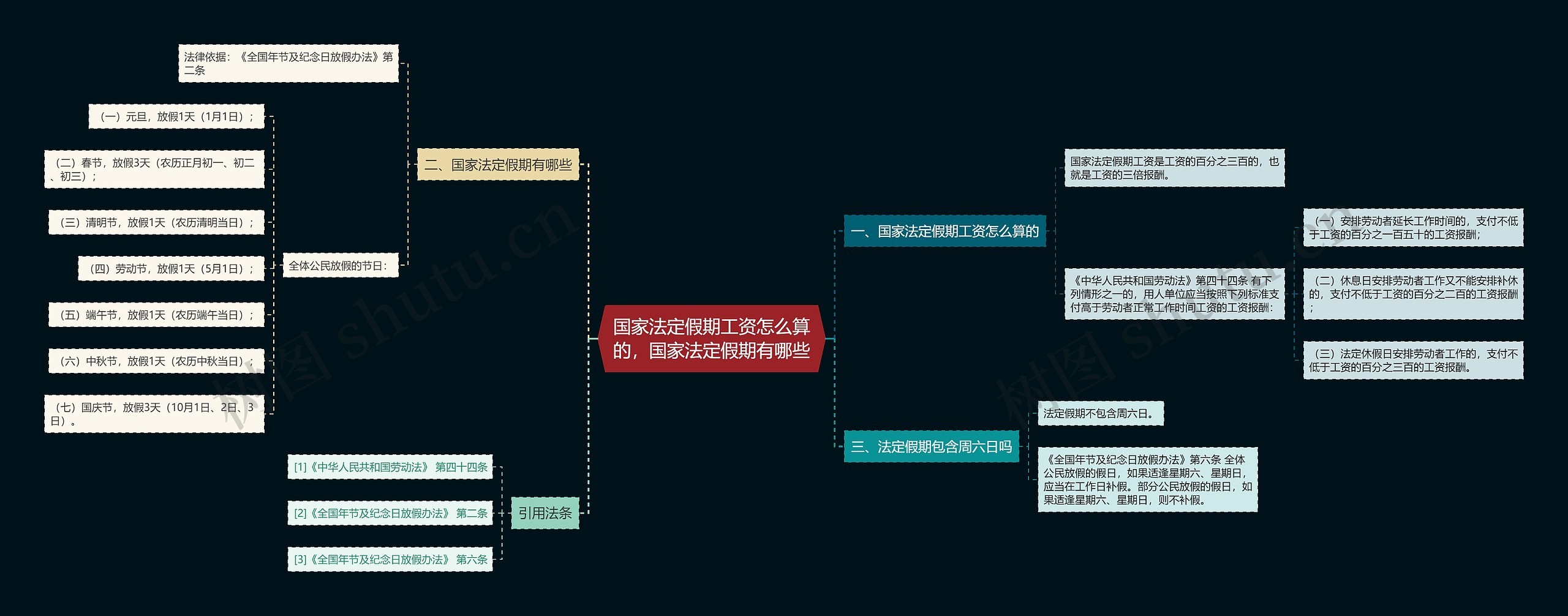 国家法定假期工资怎么算的，国家法定假期有哪些