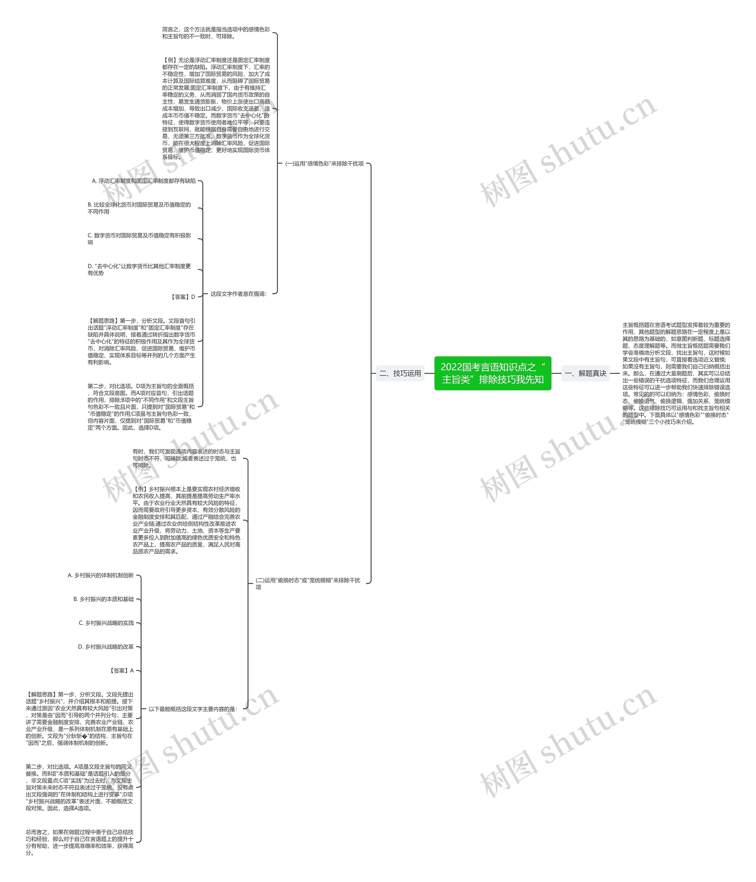 2022国考言语知识点之“主旨类”排除技巧我先知思维导图