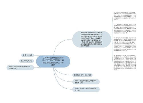 江西省职业技能鉴定指导中心关于做好2006年全省职业技能鉴定统计工作的通知 江西省职业技能鉴定指导中心关于做好2006年全省职业技能鉴定统计工作的通知