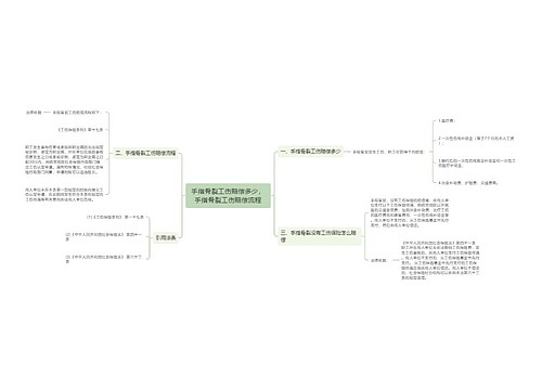 手指骨裂工伤赔偿多少,手指骨裂工伤赔偿流程 手指骨裂工伤赔偿多少,手指骨裂工伤赔偿流程