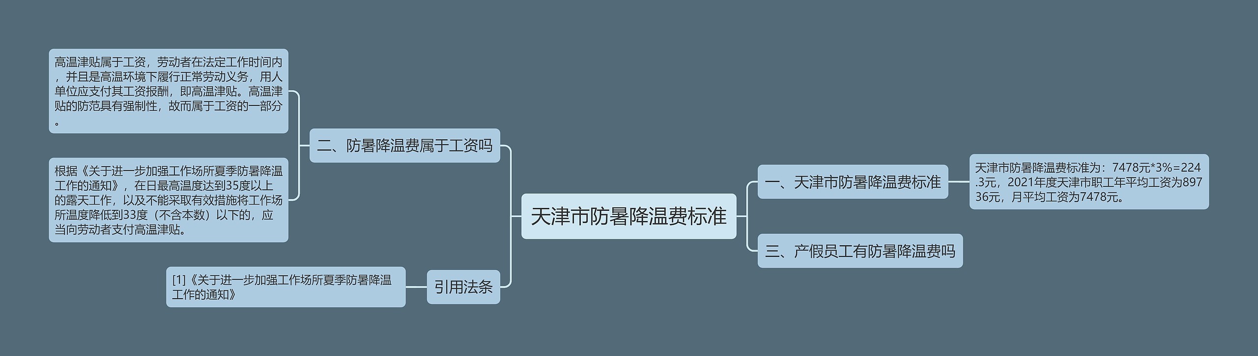 天津市防暑降温费标准思维导图