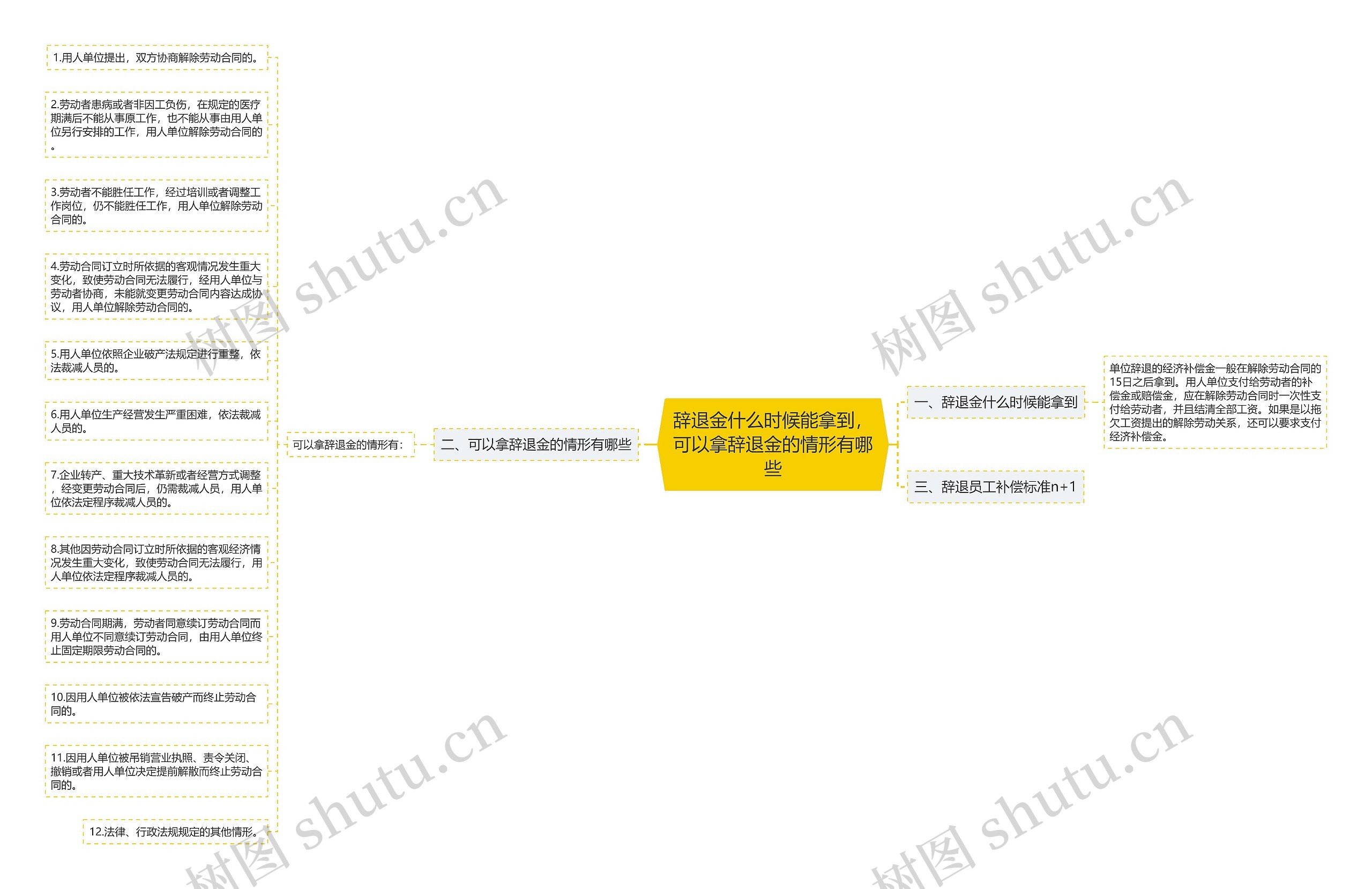 辞退金什么时候能拿到，可以拿辞退金的情形有哪些思维导图