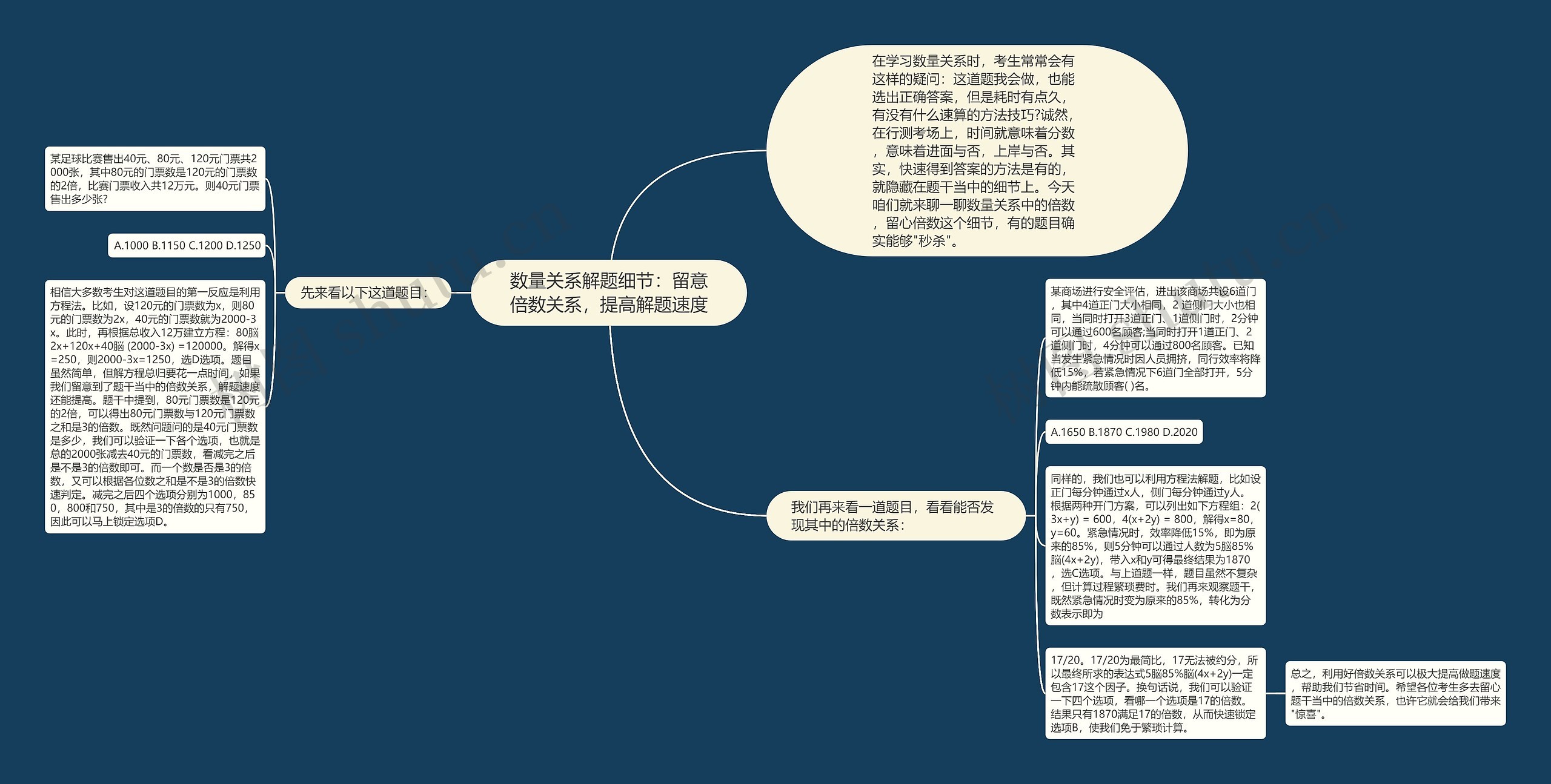 数量关系解题细节：留意倍数关系，提高解题速度思维导图