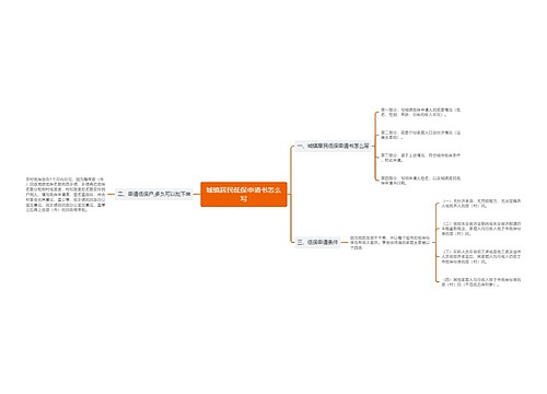 城镇居民低保申请书怎么写