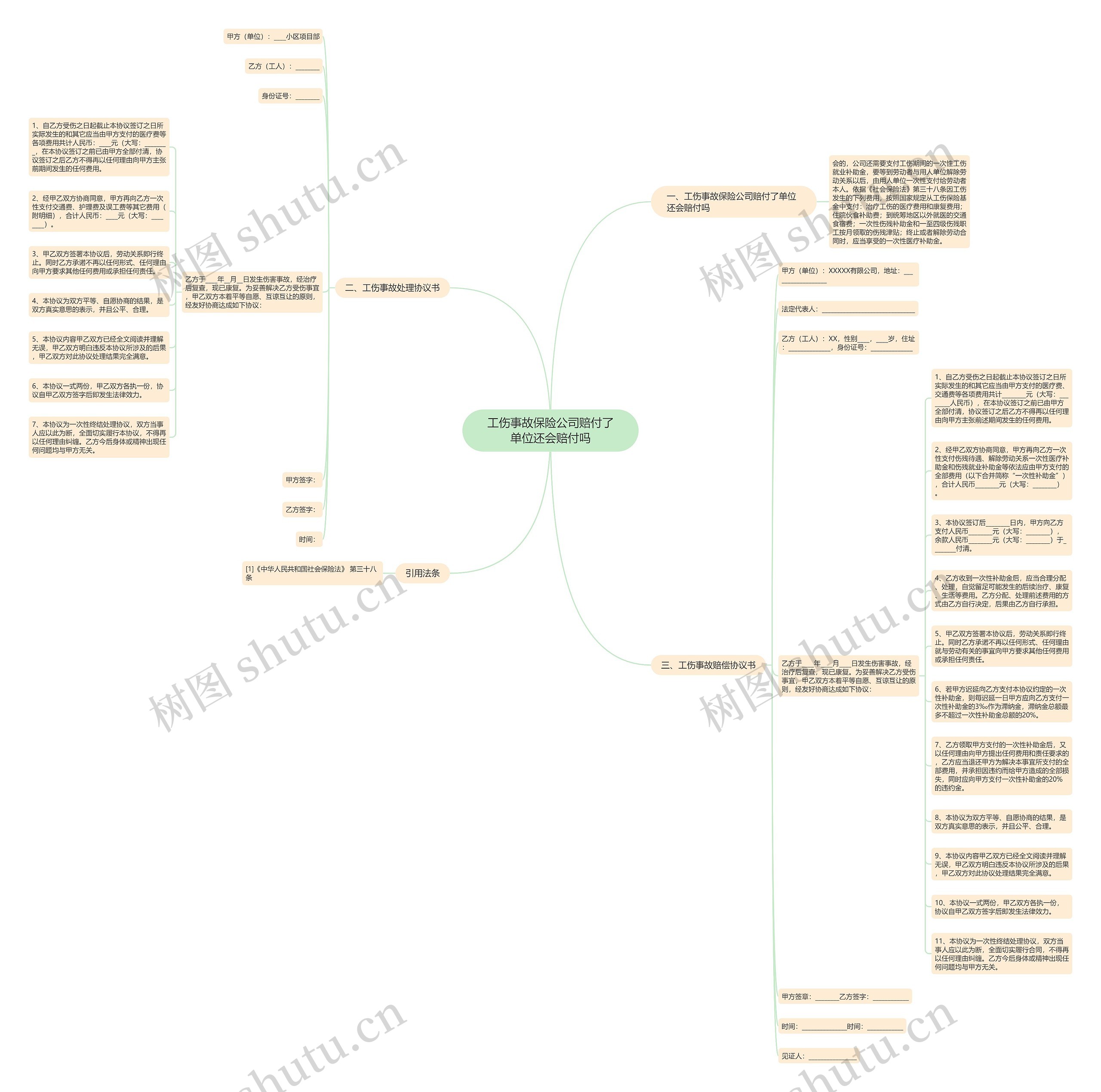 工伤事故保险公司赔付了单位还会赔付吗思维导图