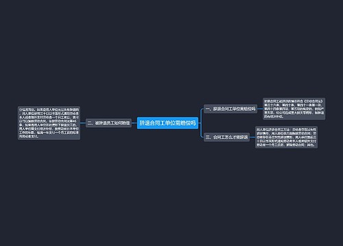 辞退合同工单位需赔偿吗