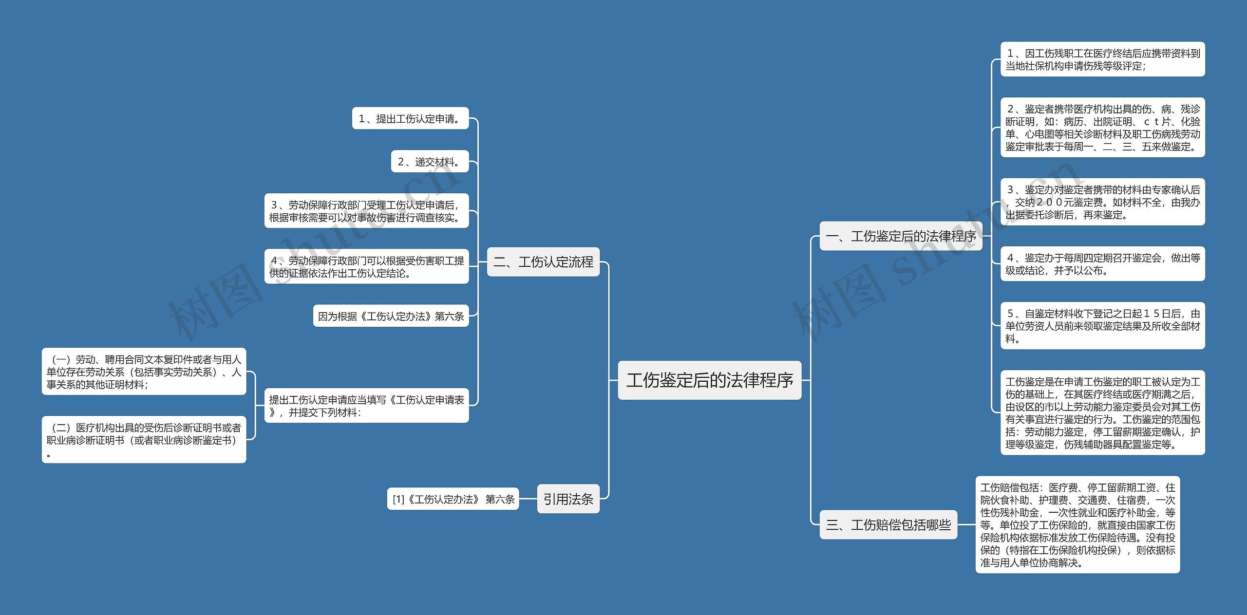 工伤鉴定后的法律程序