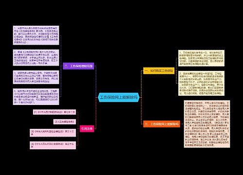 工伤保险网上能解除吗